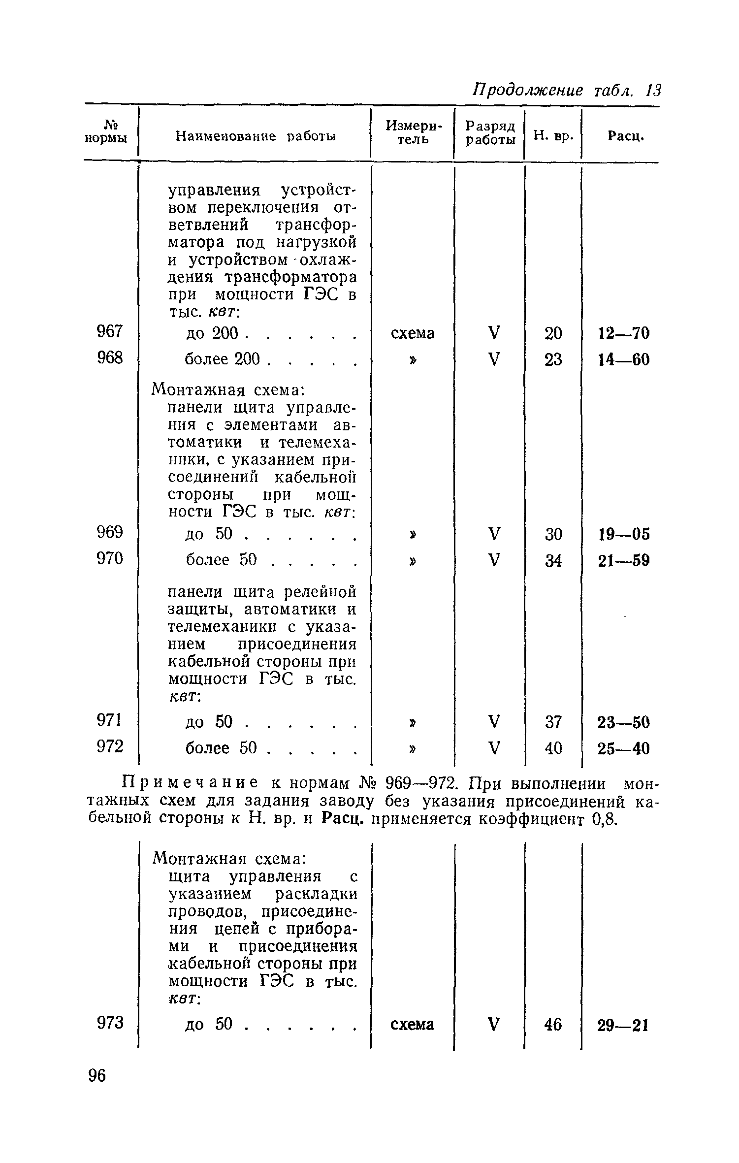 ЕНВиР Часть 17