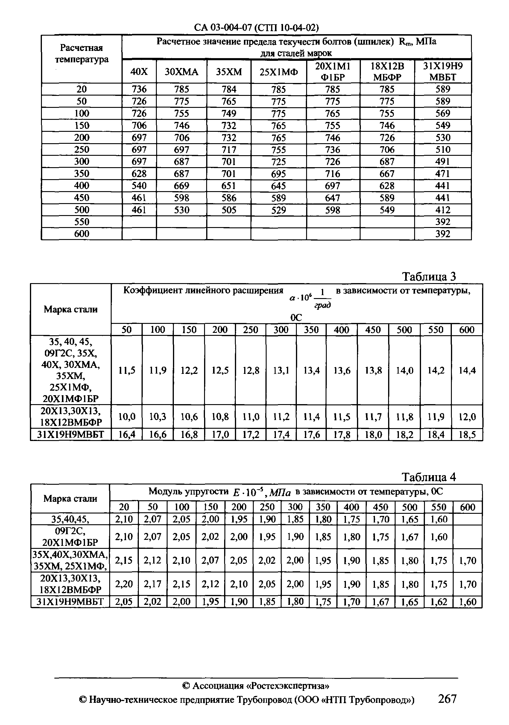 СА 03-004-07