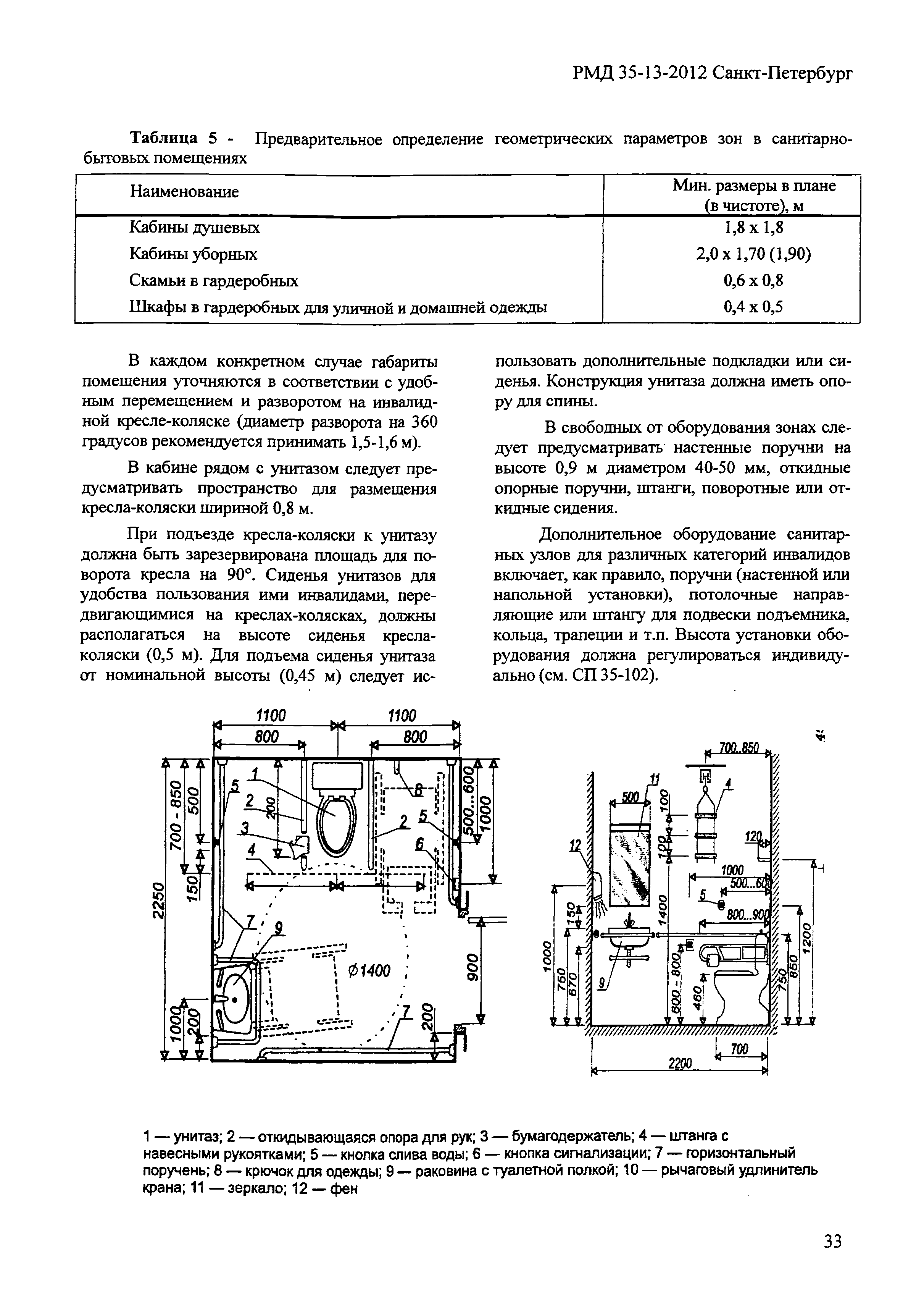 РМД 35-13-2012 Санкт-Петербург