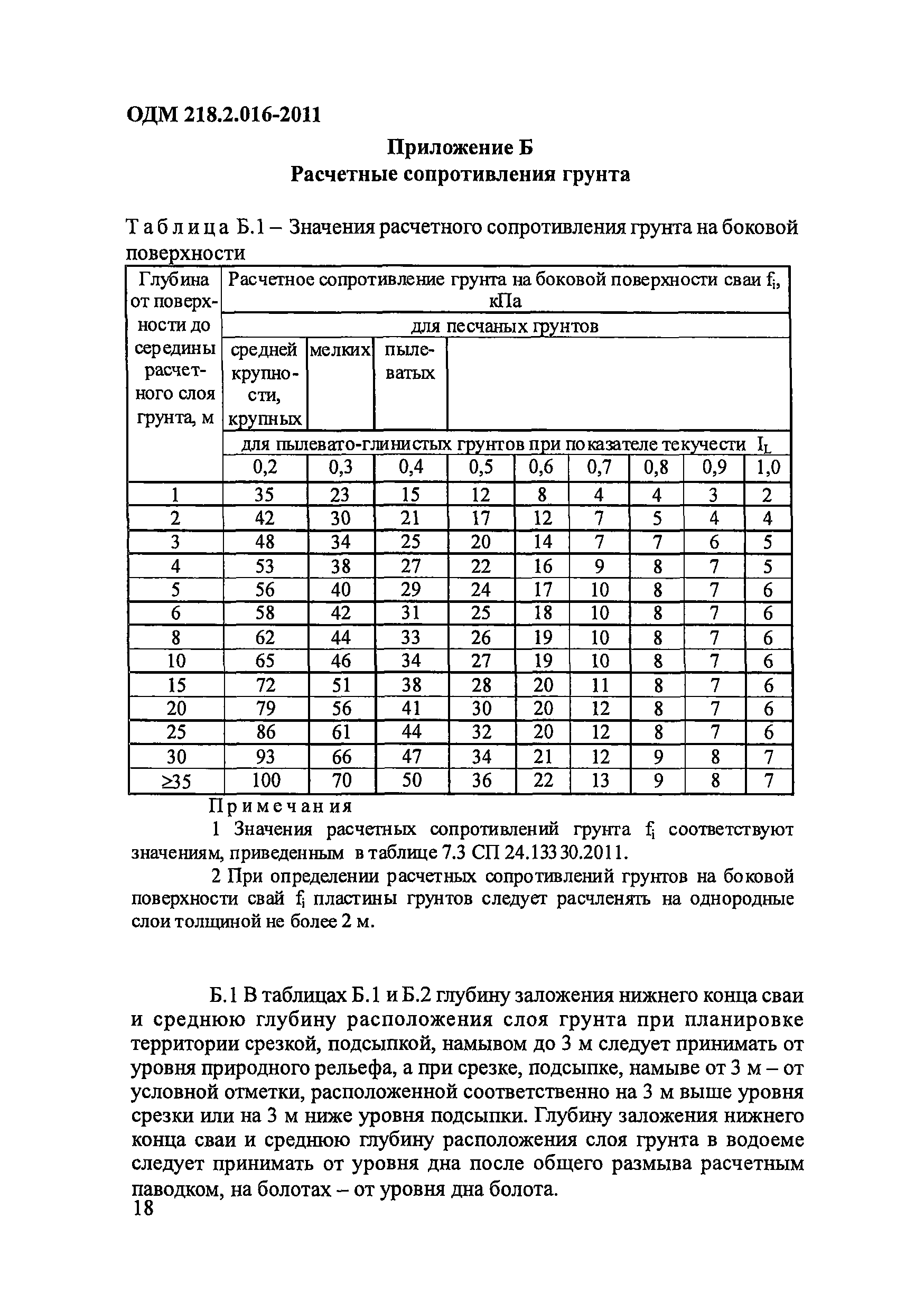 ОДМ 218.2.016-2011