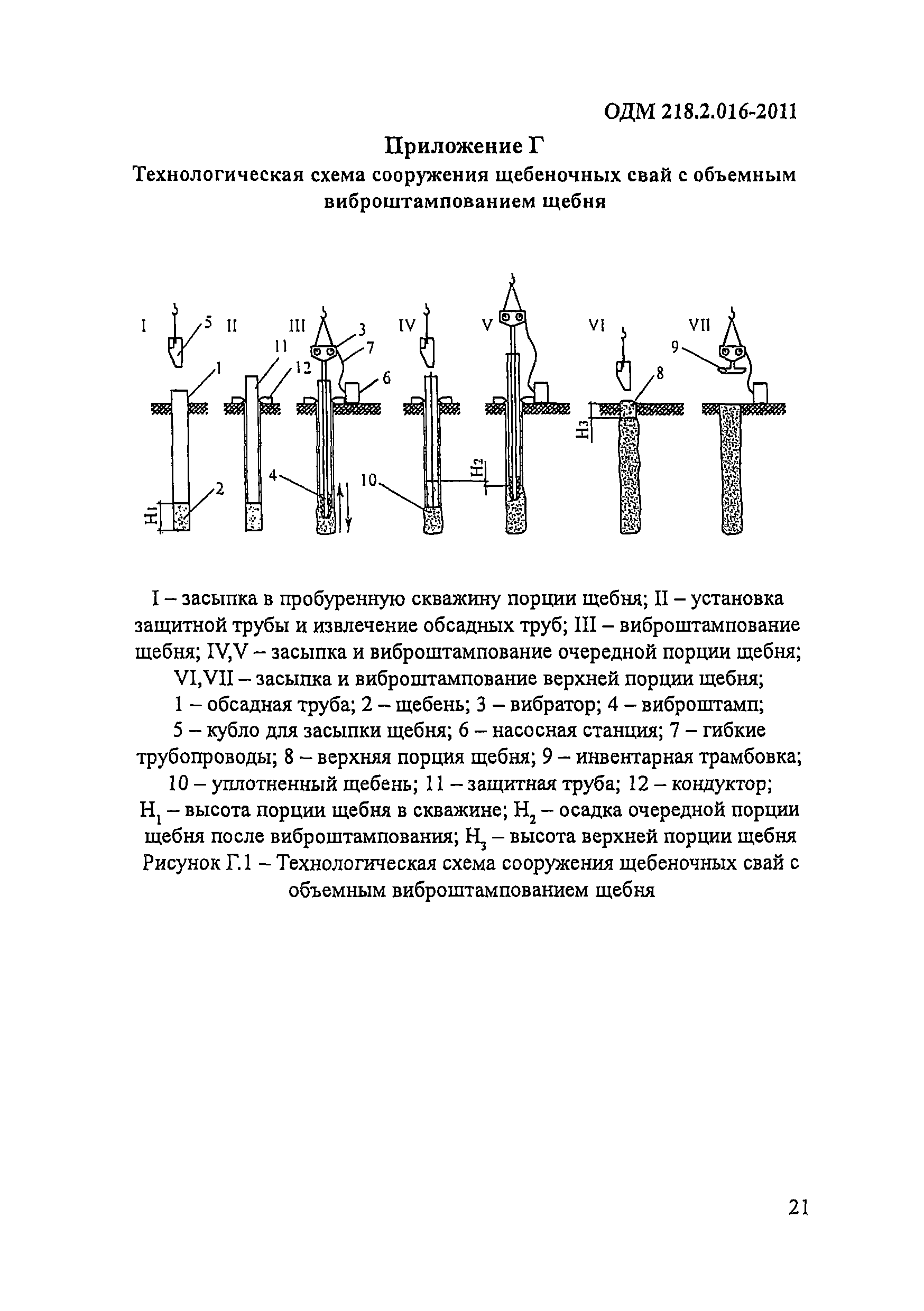 ОДМ 218.2.016-2011