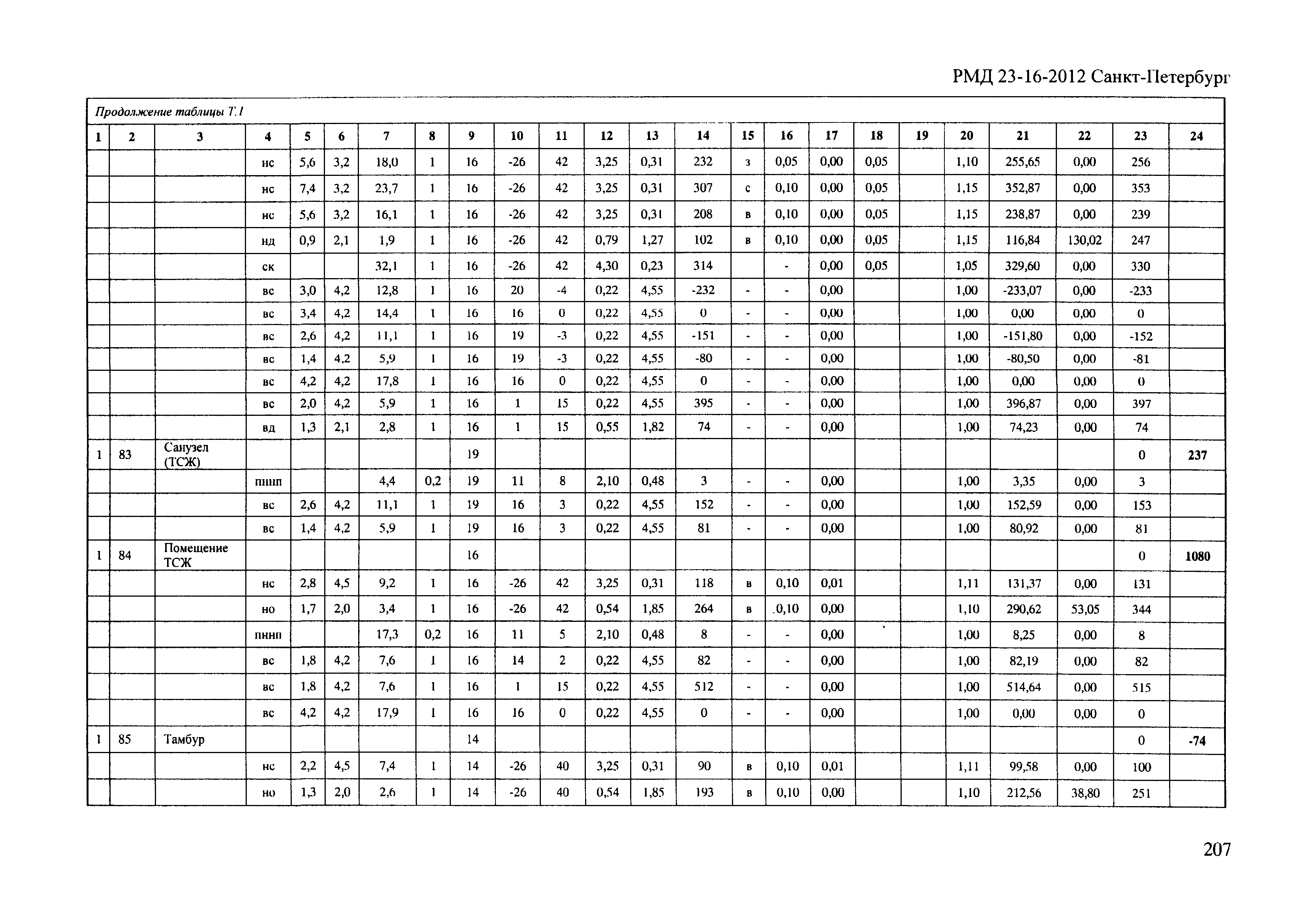 РМД 23-16-2012 Санкт-Петербург