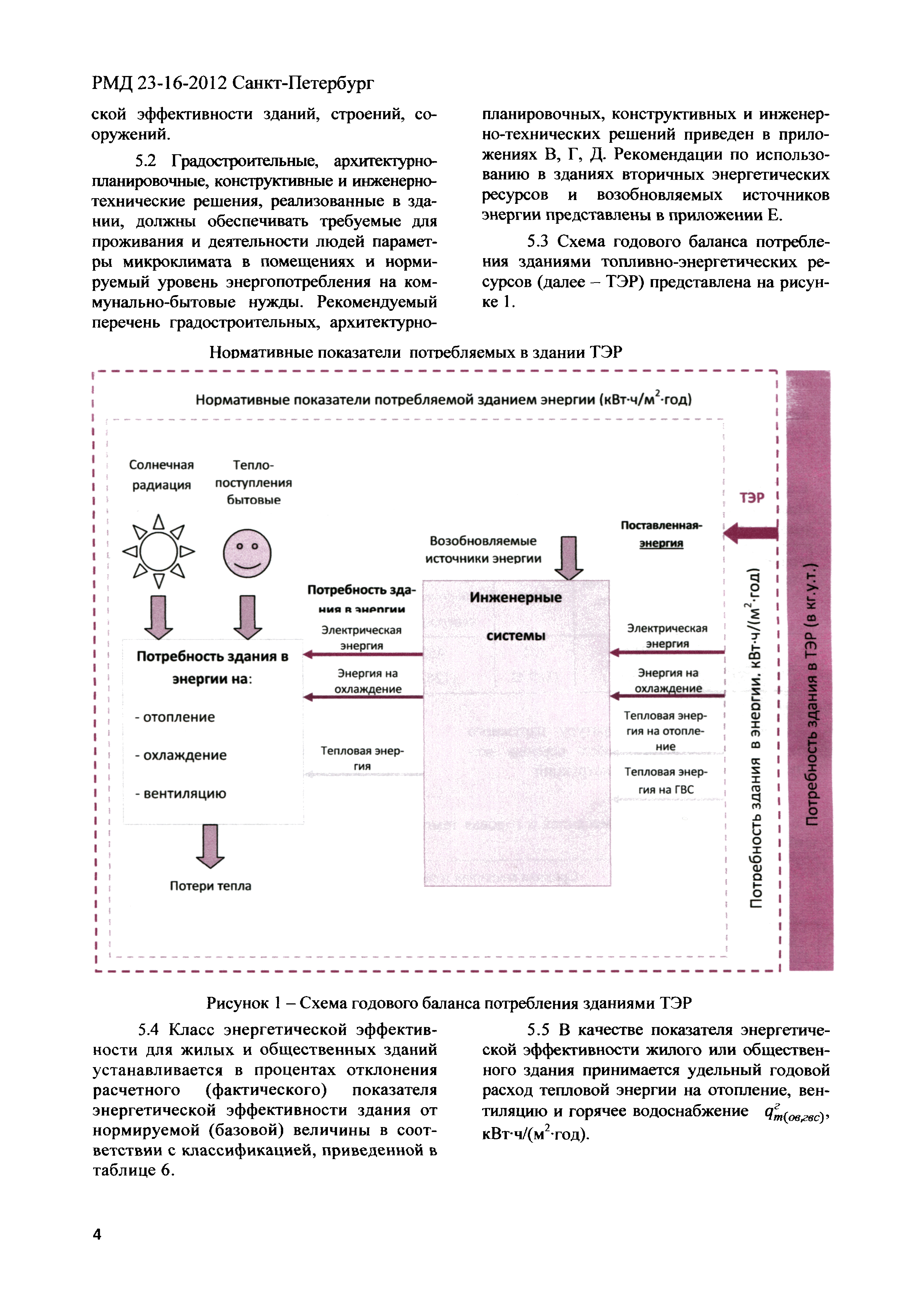 РМД 23-16-2012 Санкт-Петербург