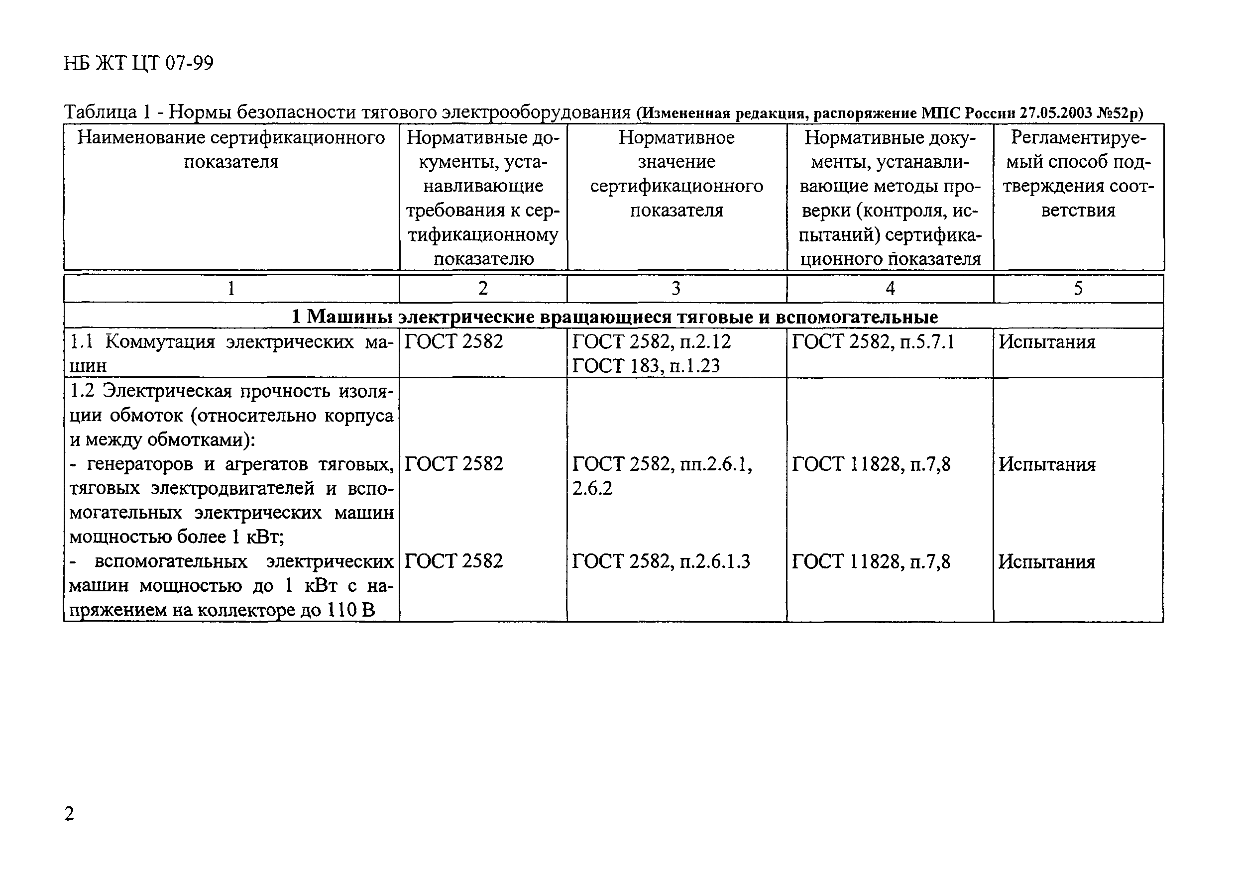 Скачать НБ ЖТ ЦТ 07-99 Тепловозы, газотурбовозы, дизель-поезда и  автомотрисы (рельсовые автобусы). Электрооборудование тяговое. Нормы  безопасности