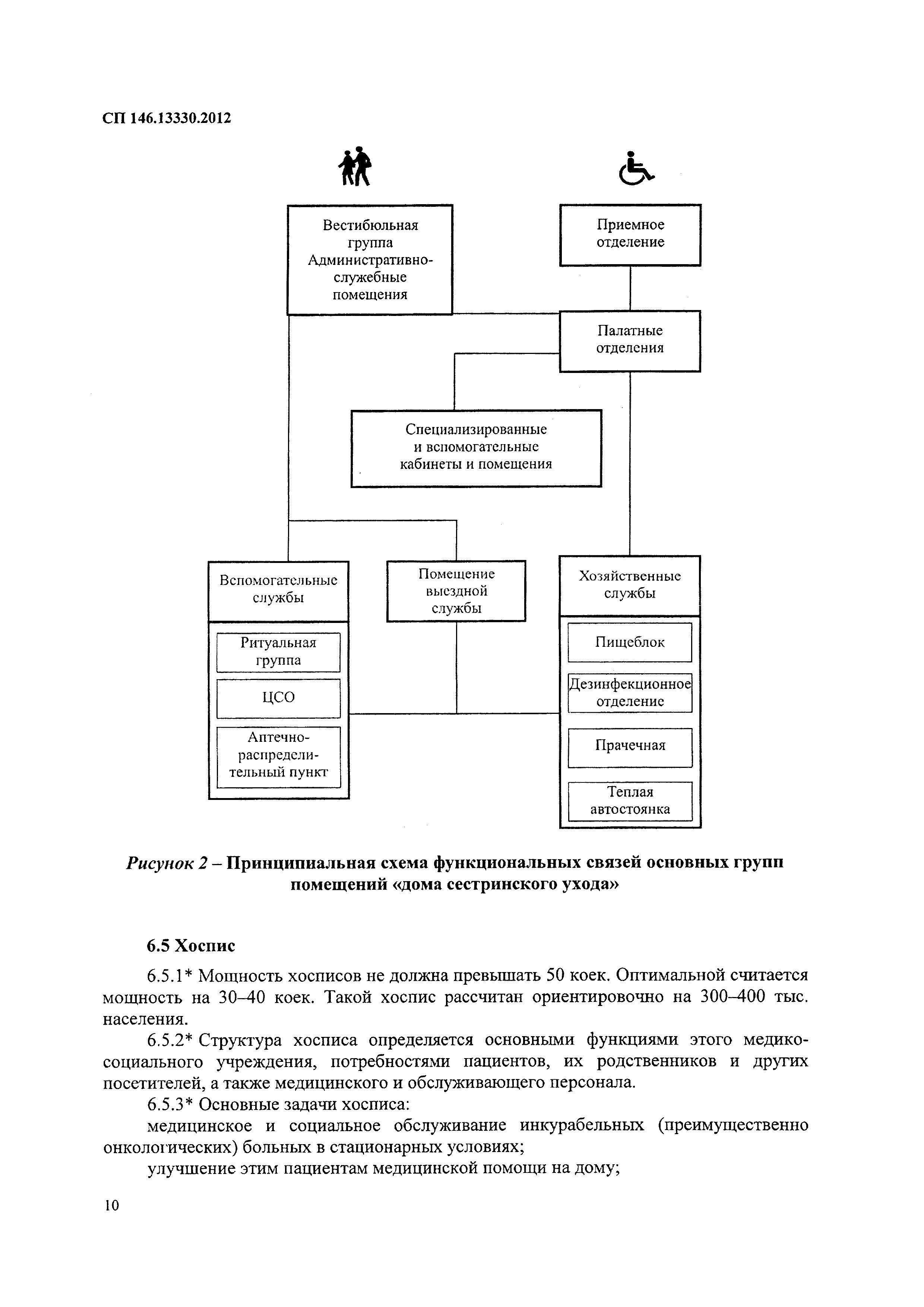 Скачать СП 146.13330.2012 Геронтологические центры, дома сестринского  ухода, хосписы. Правила проектирования