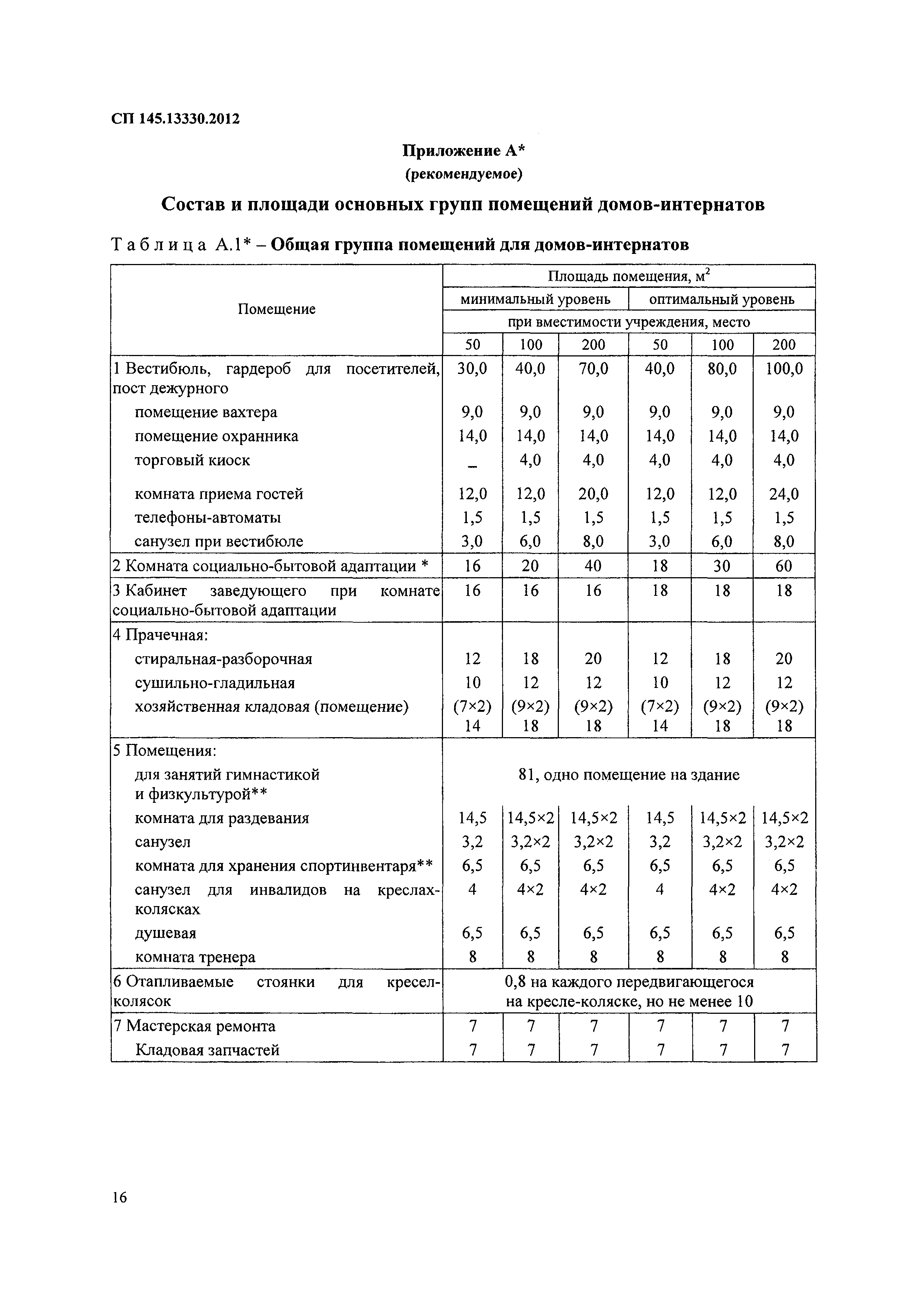 СП 145.13330.2012