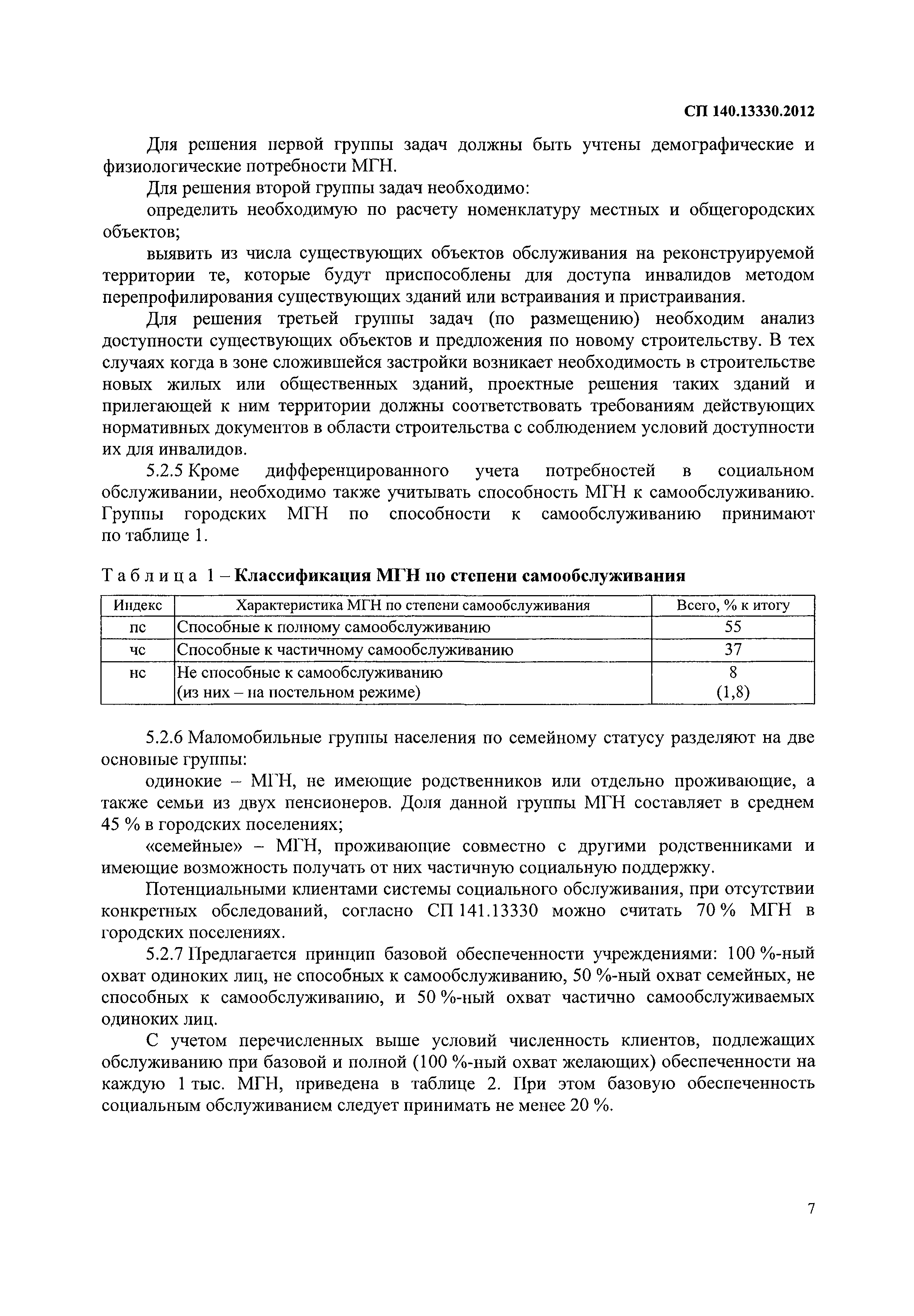 Скачать СП 140.13330.2012 Городская среда. Правила проектирования для  маломобильных групп населения