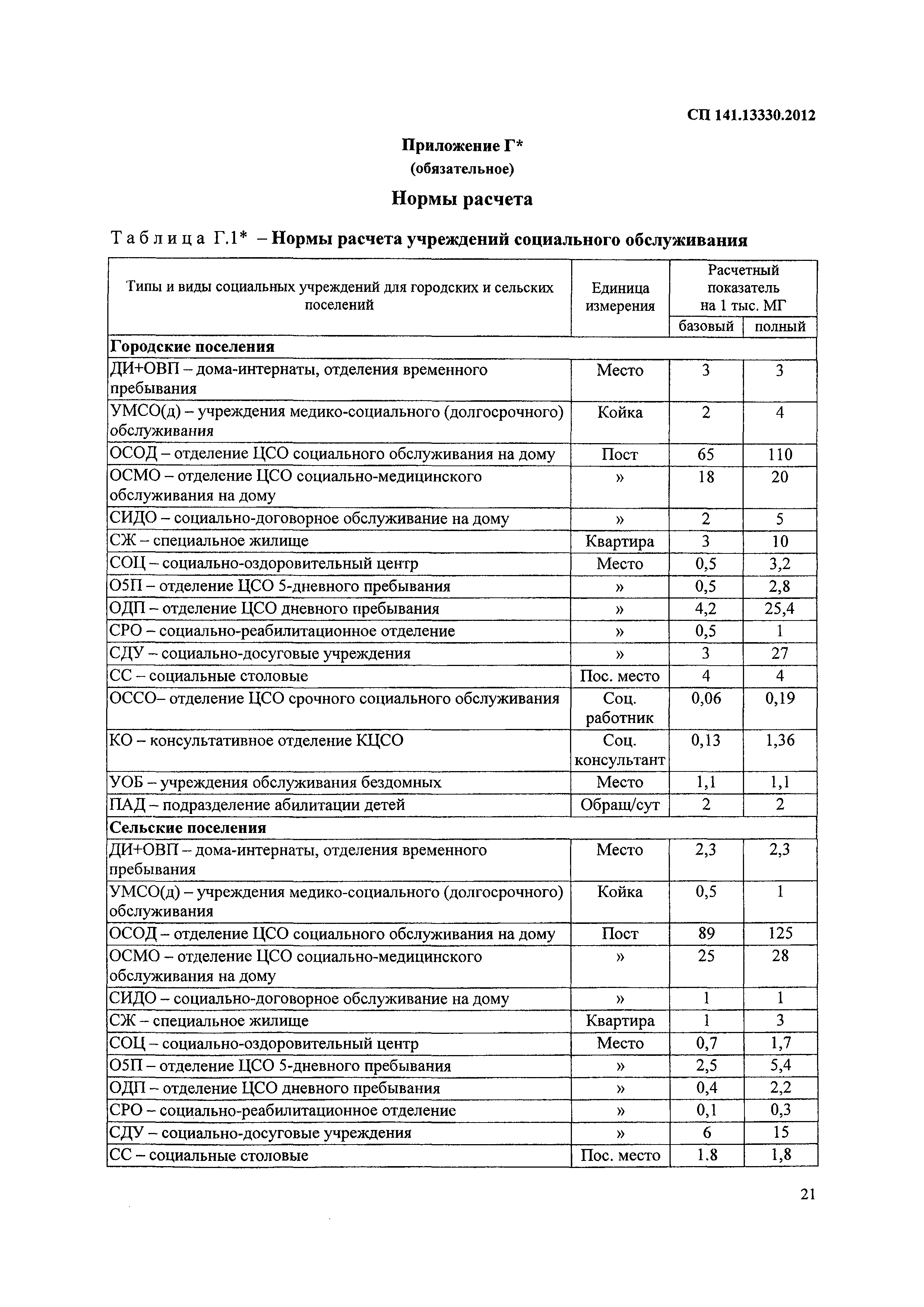Скачать СП 141.13330.2012 Учреждения социального обслуживания маломобильных  групп населения. Правила расчета и размещения