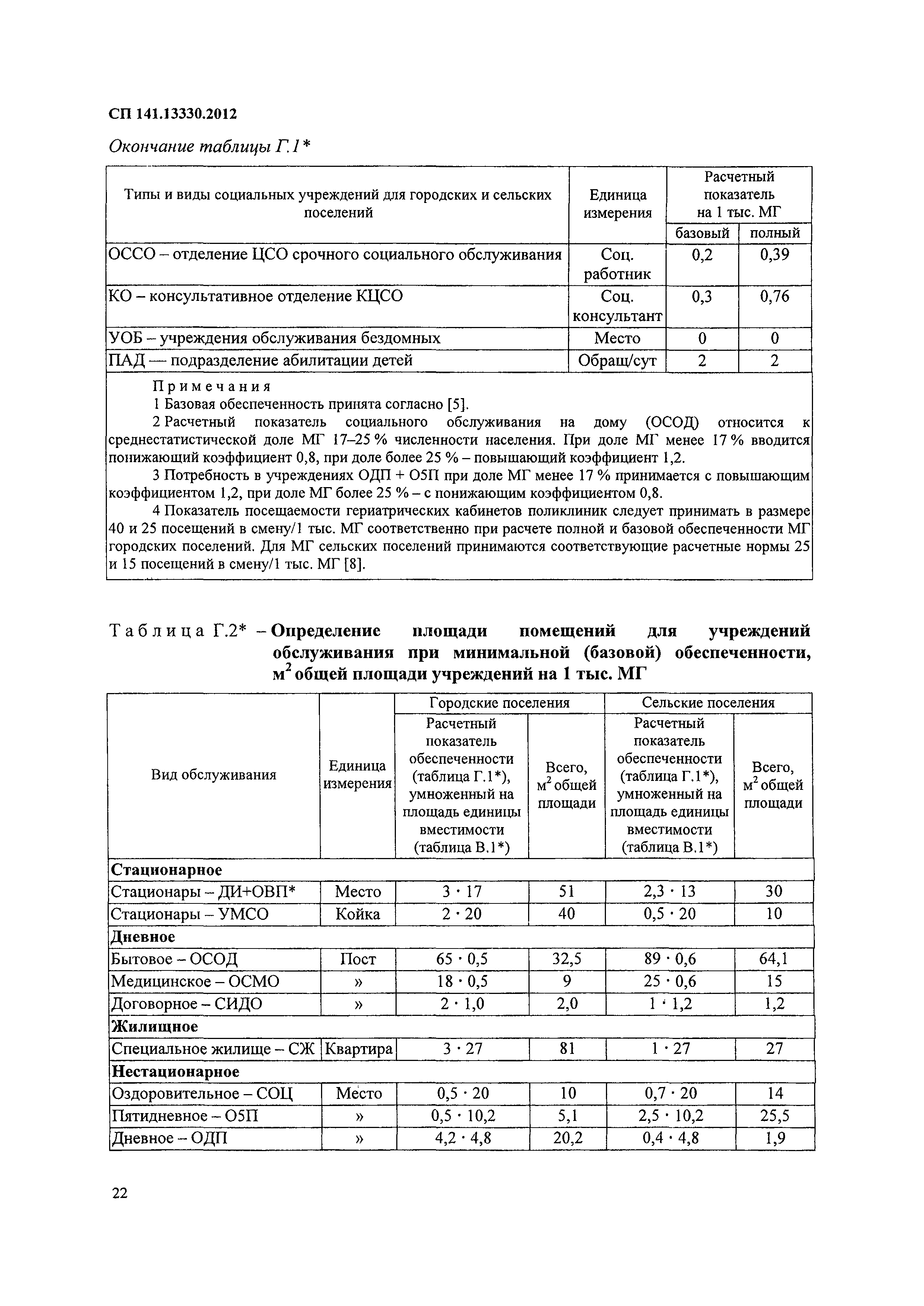 Скачать СП 141.13330.2012 Учреждения социального обслуживания маломобильных  групп населения. Правила расчета и размещения