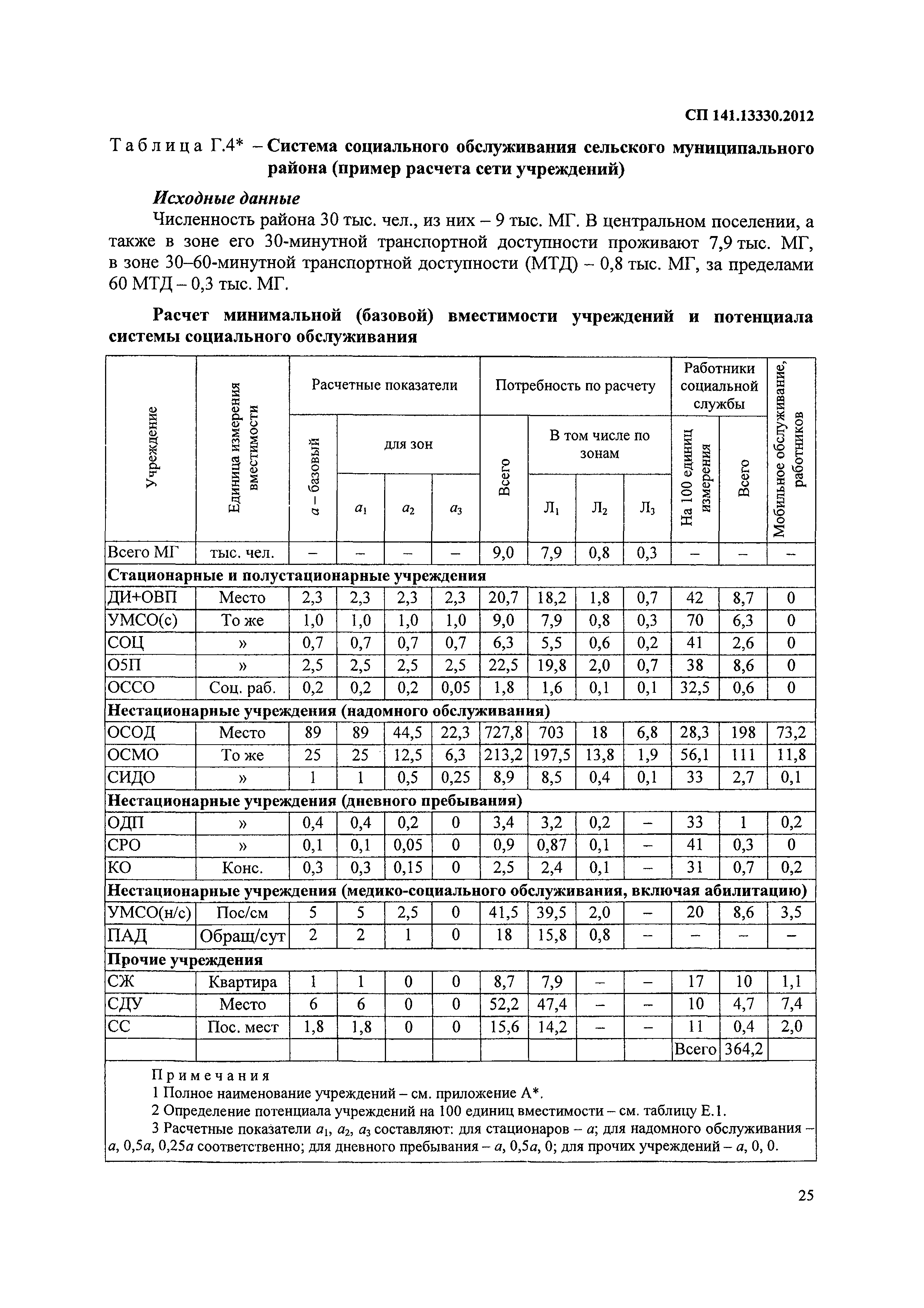 СП 141.13330.2012