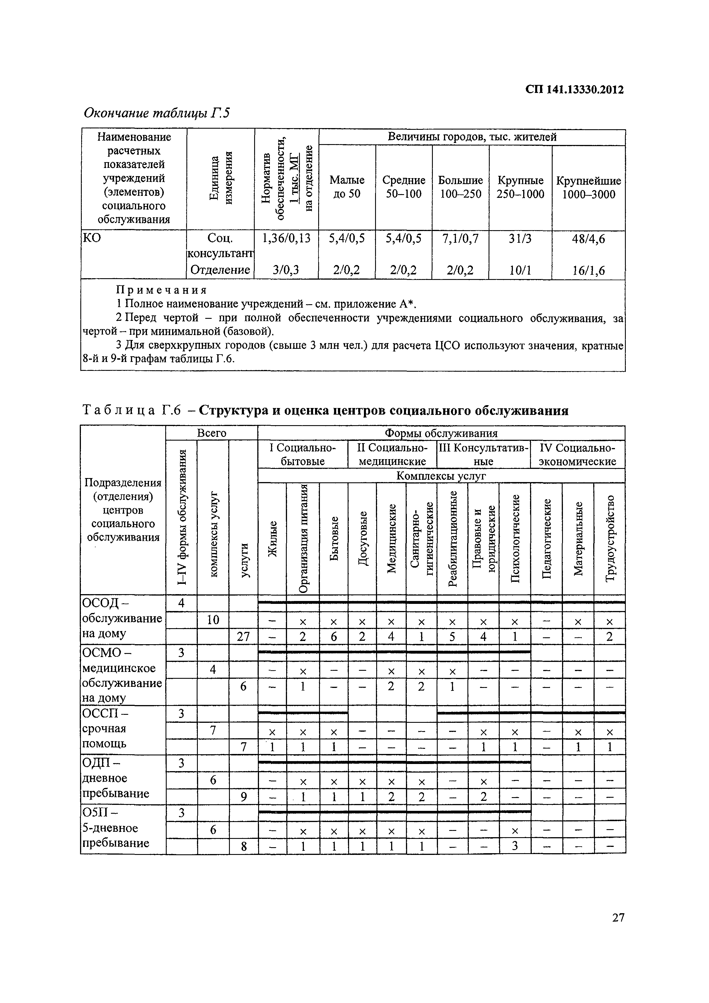 СП 141.13330.2012