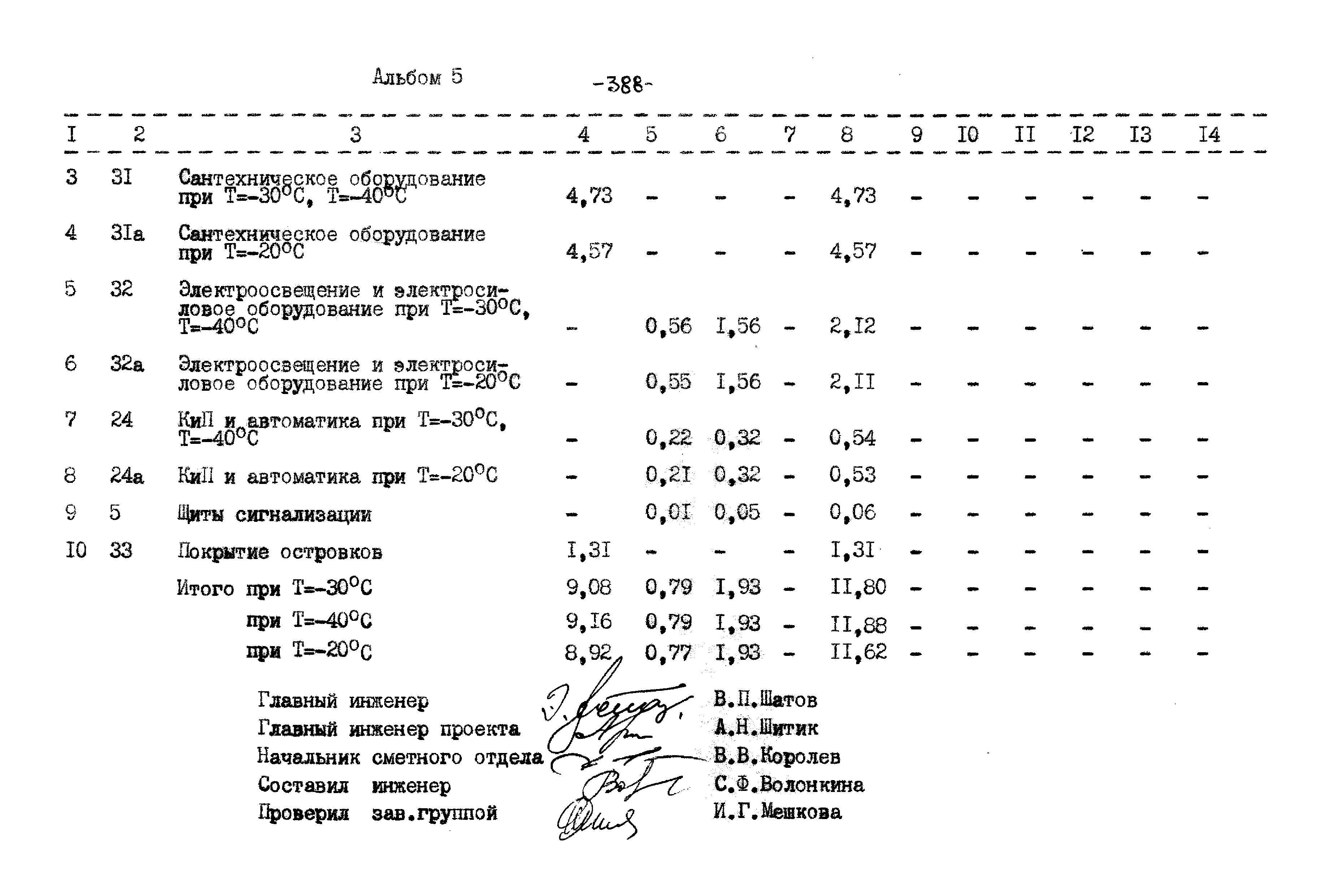 Типовой проект 503-9-27.89