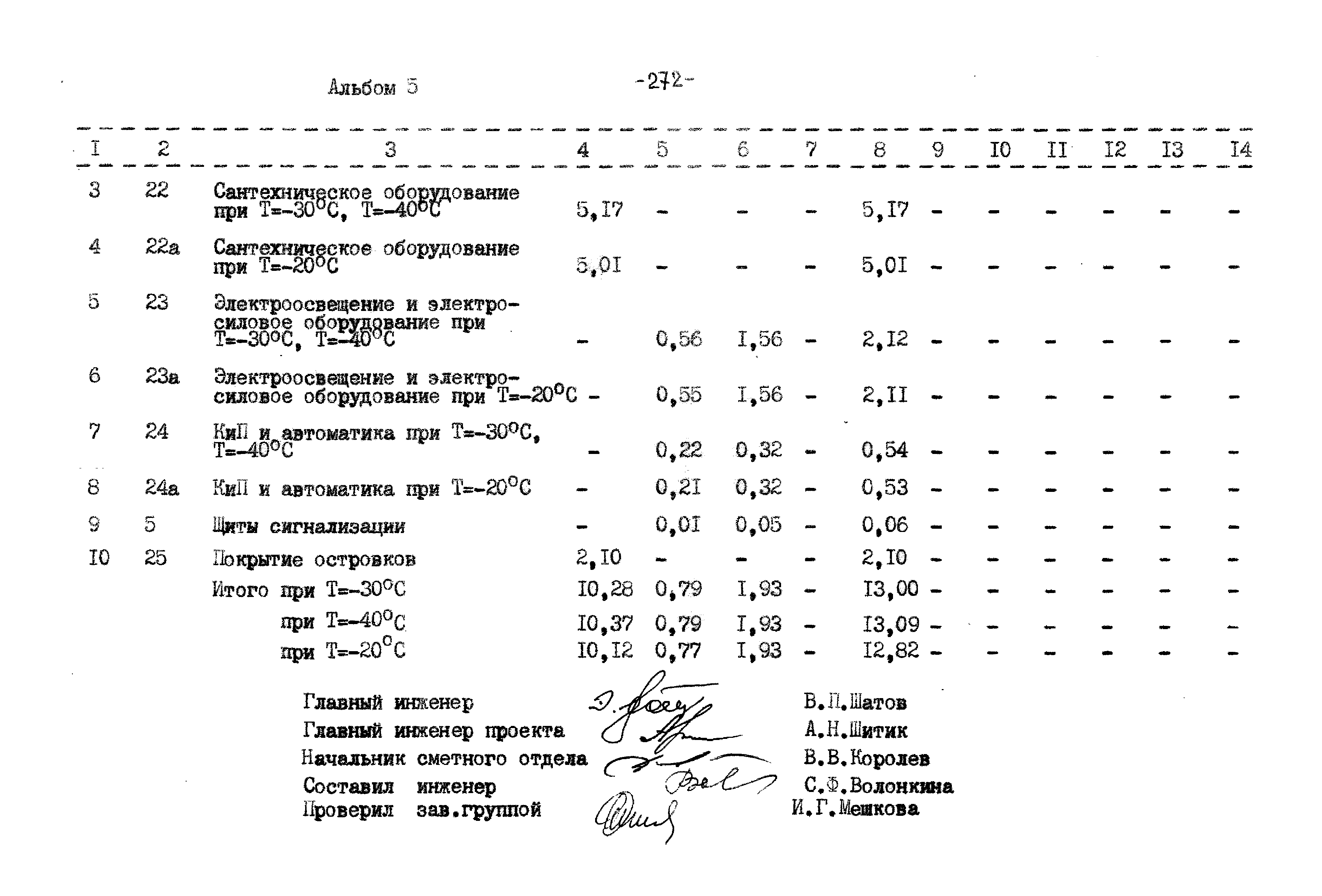 Типовой проект 503-9-27.89