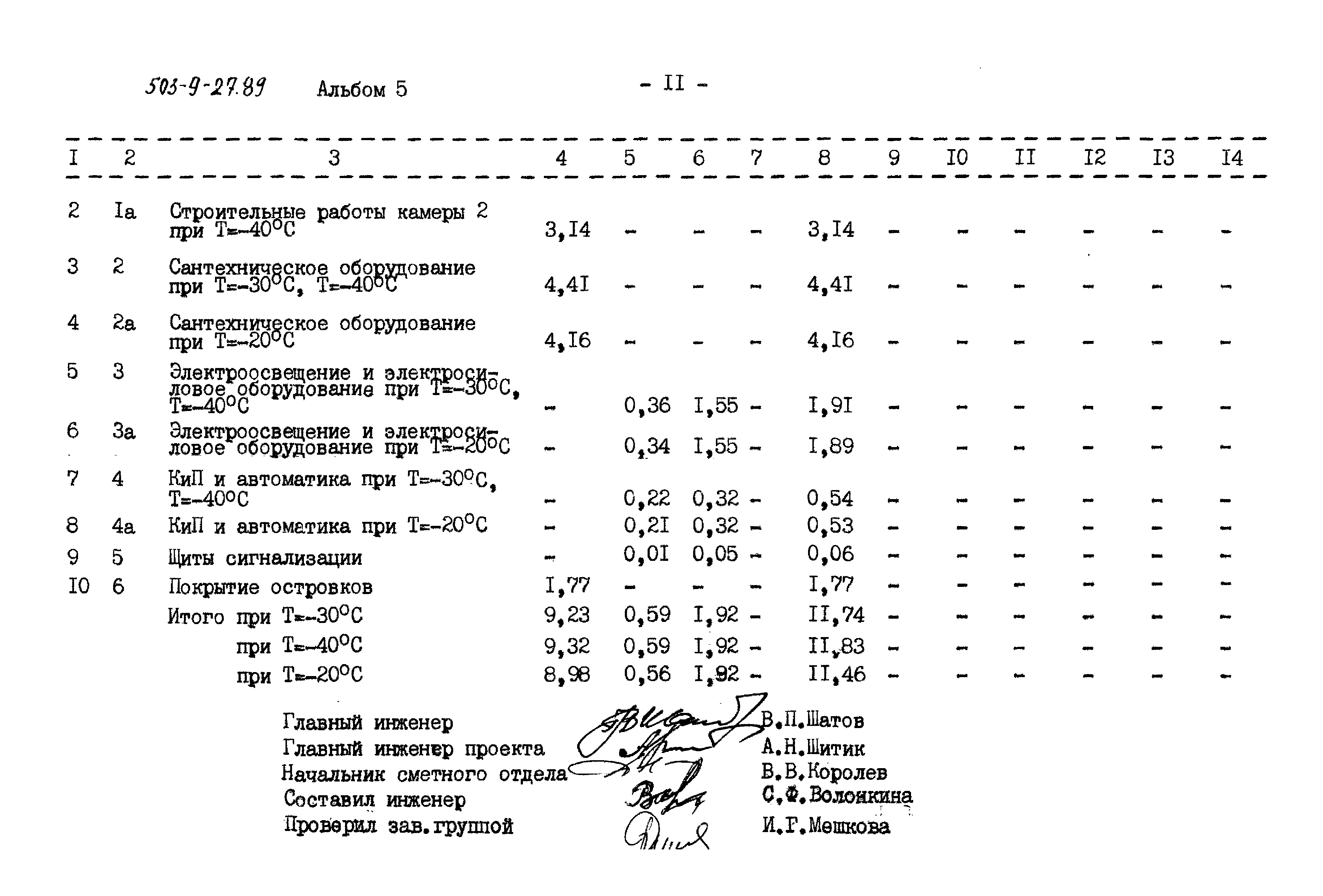 Типовой проект 503-9-27.89