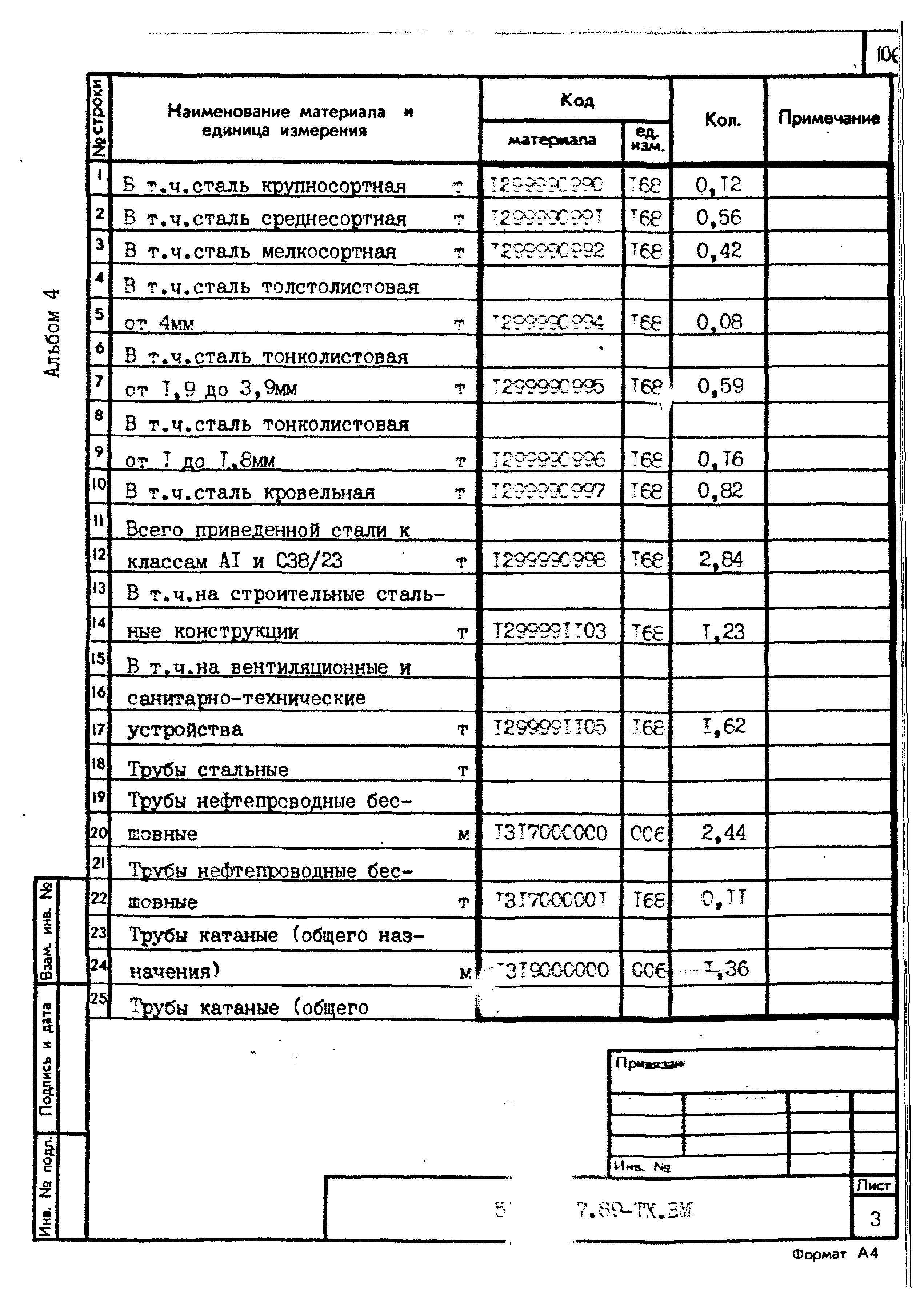 Типовой проект 503-9-27.89