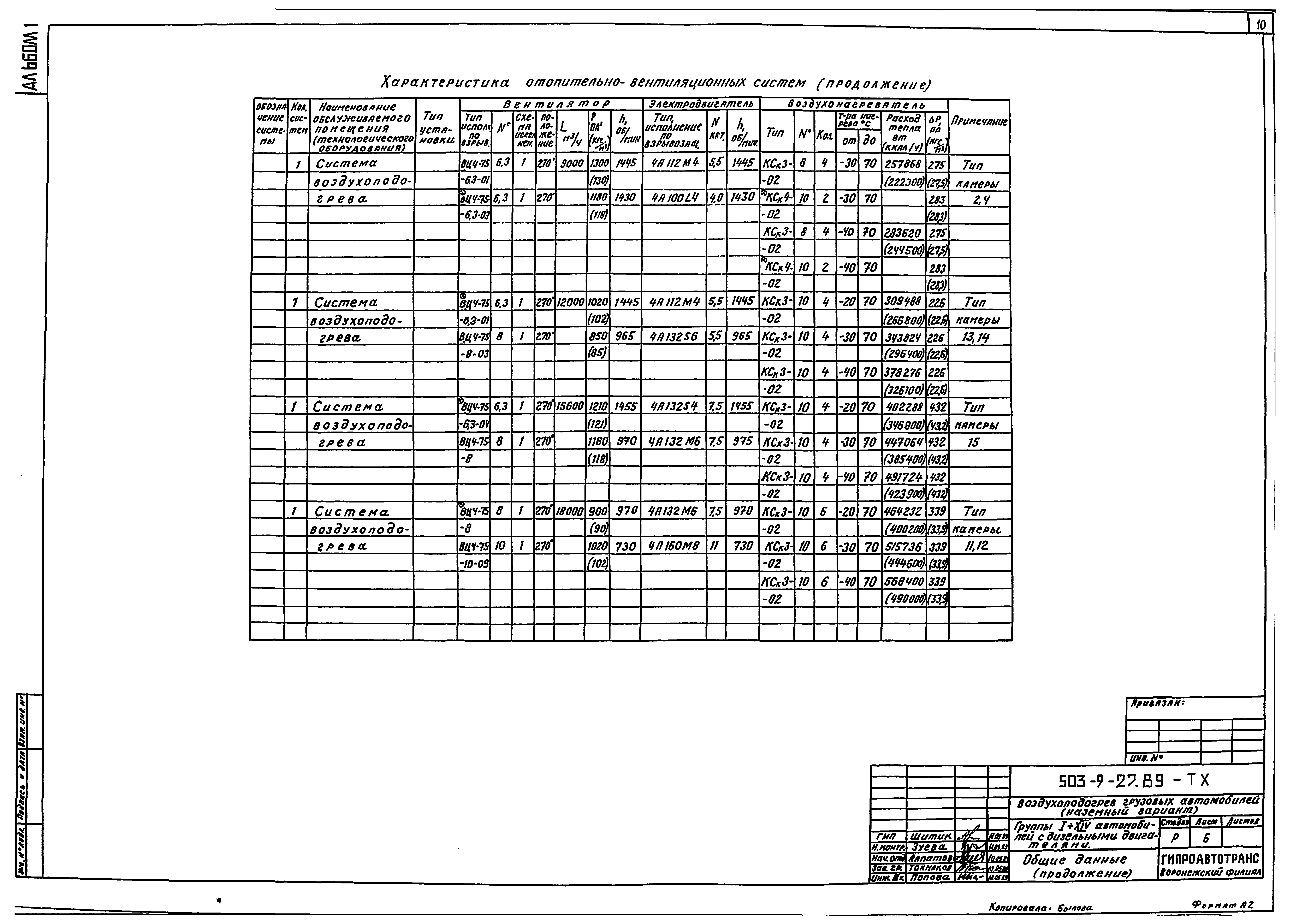 Типовой проект 503-9-27.89