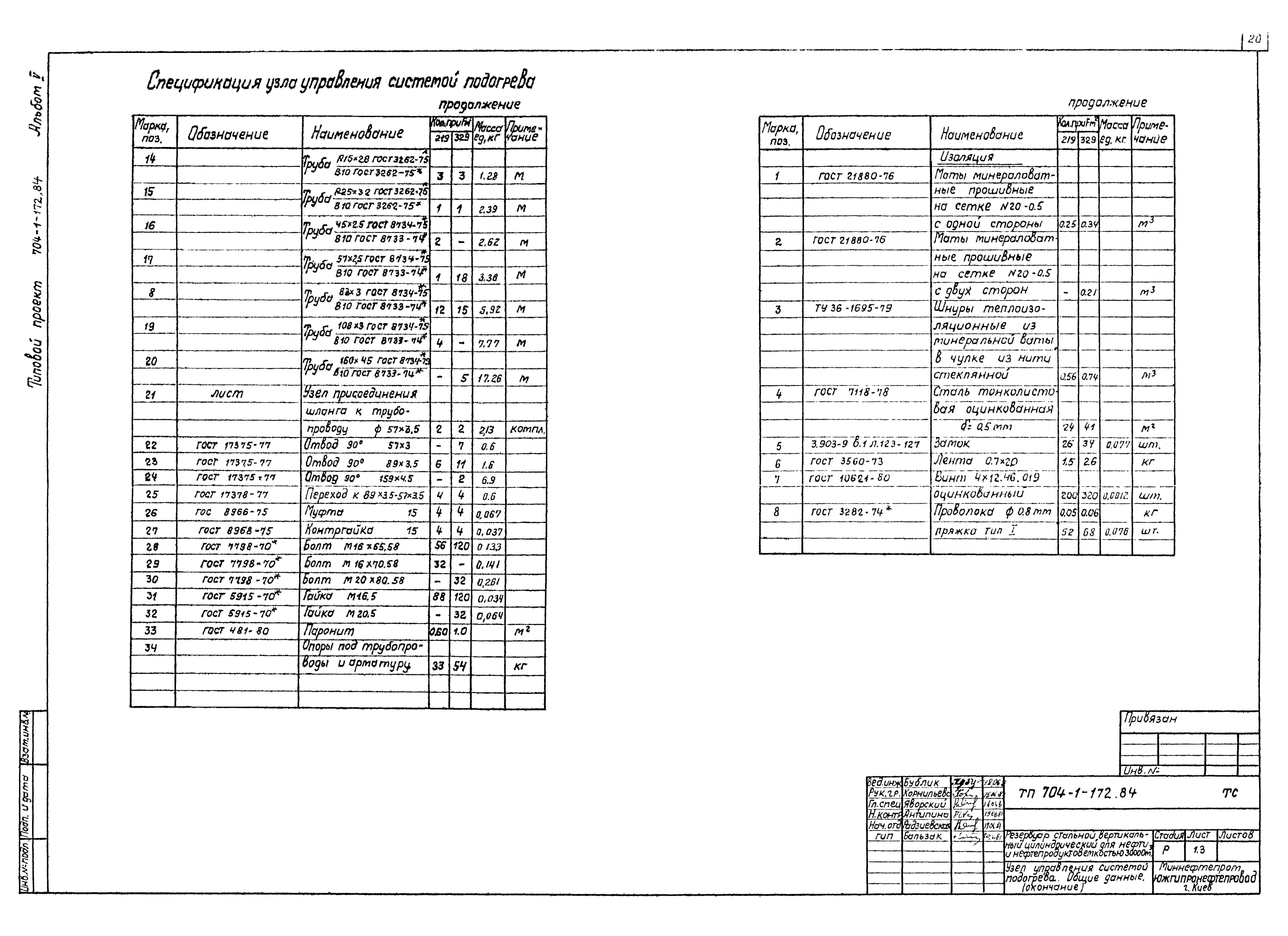 Типовой проект 704-1-172.84