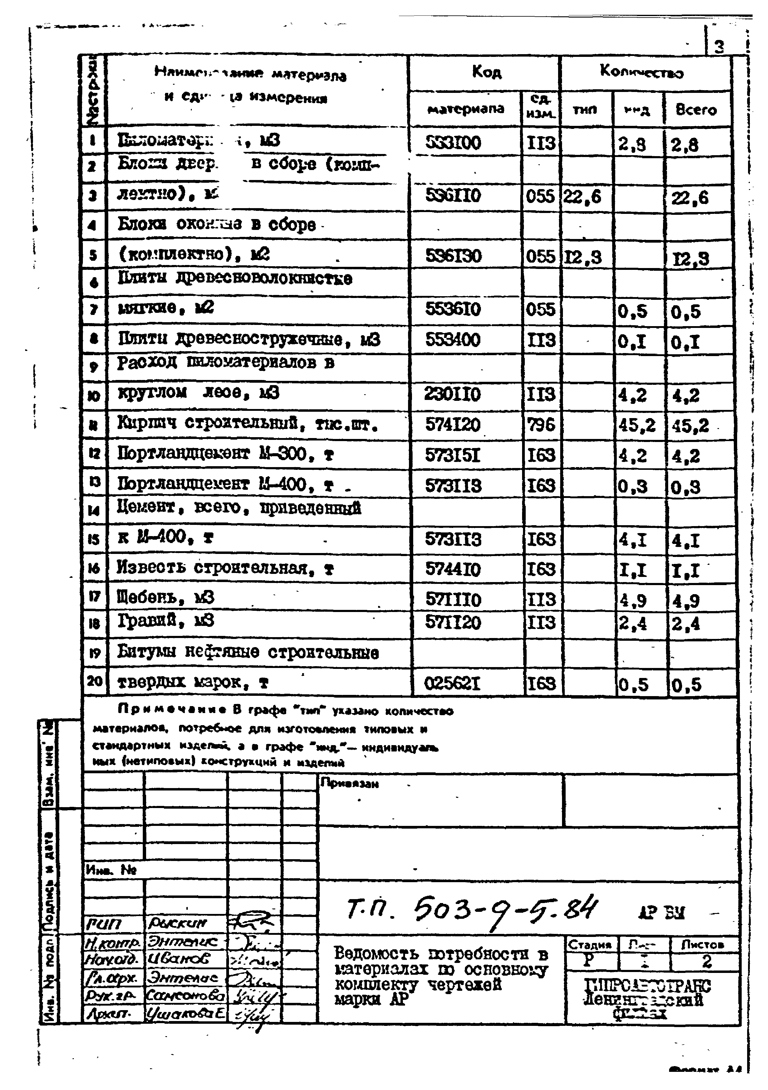 Типовой проект 503-9-5.84