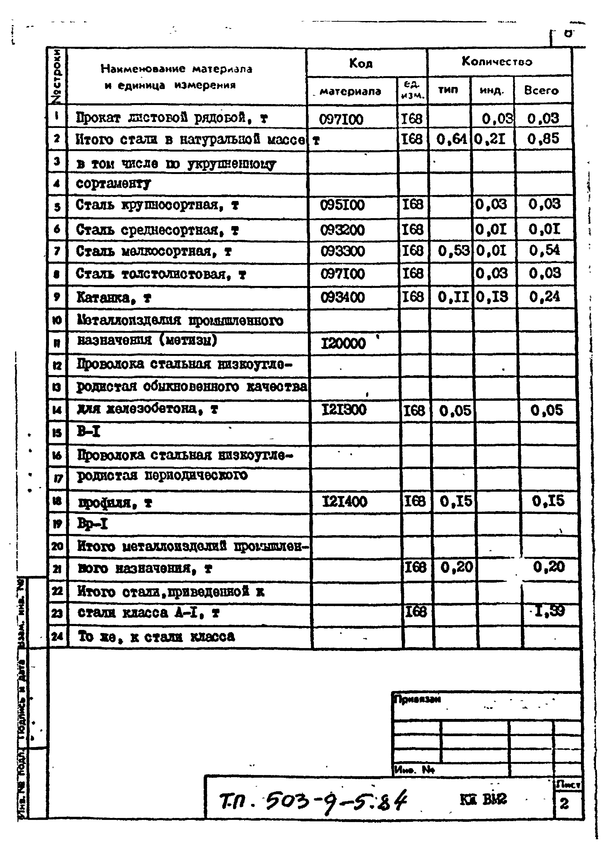 Типовой проект 503-9-5.84