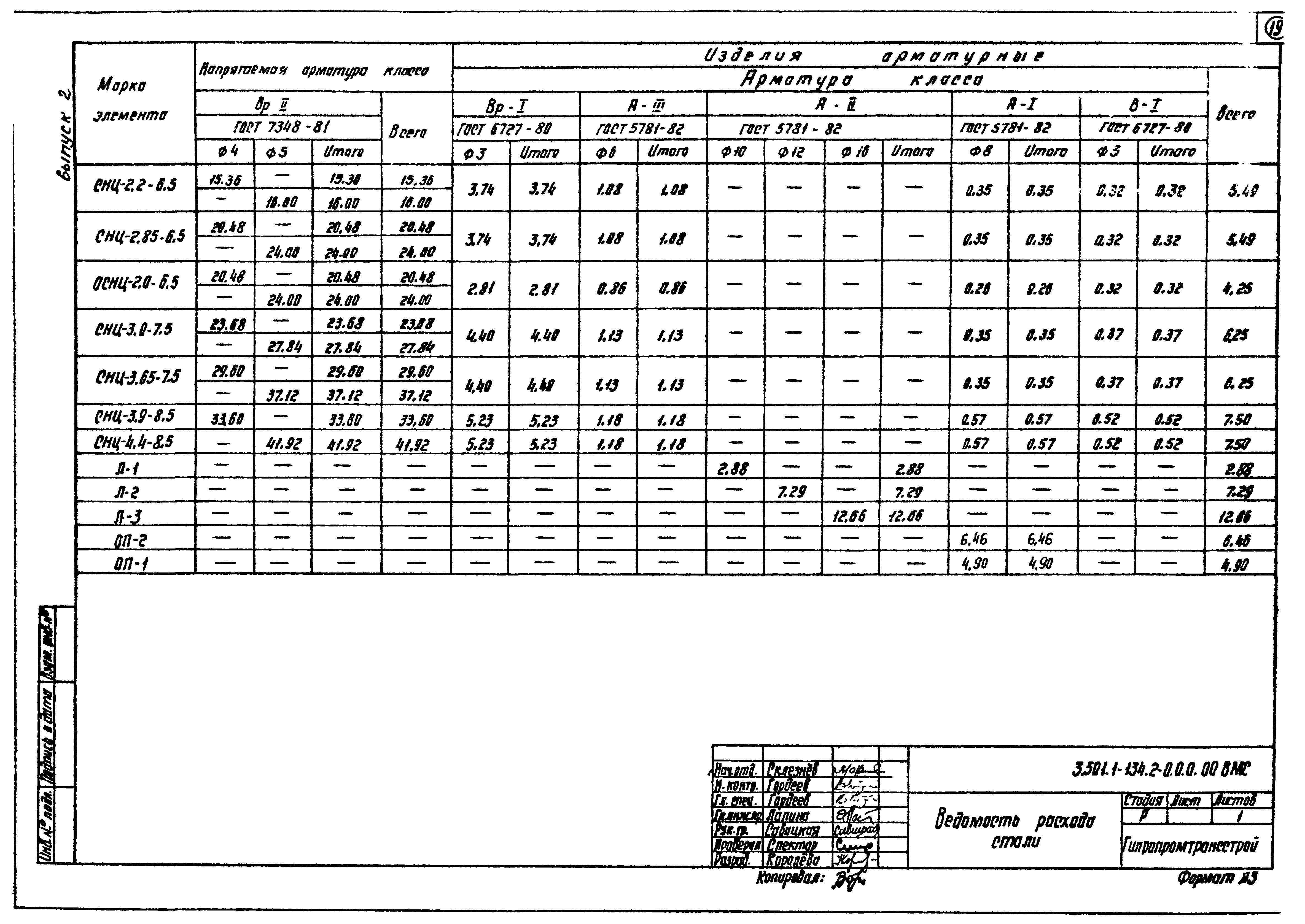 Серия 3.501.1-134