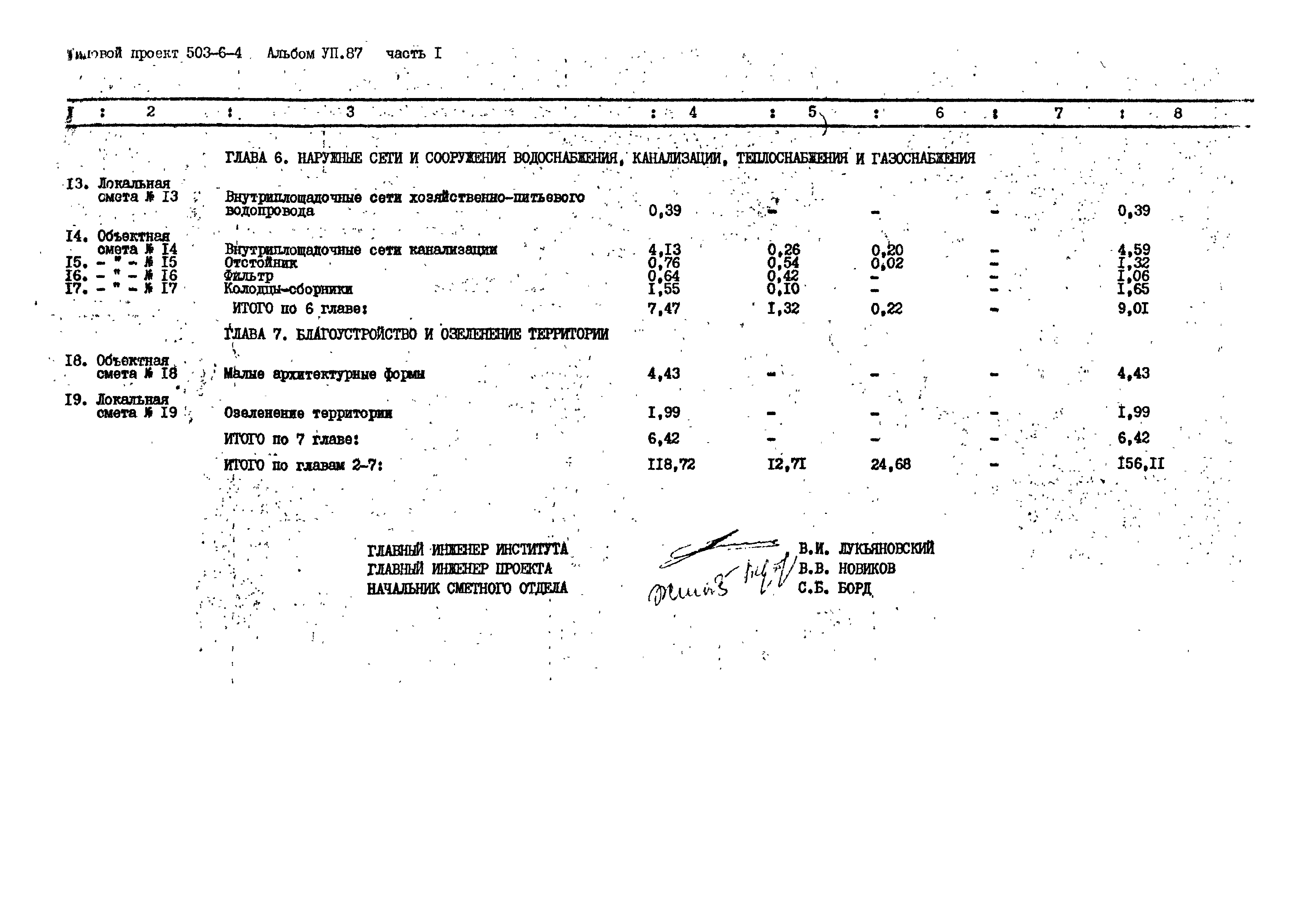 Скачать Типовой проект 503-6-4 Альбом VII.87. Часть 1. Сметы