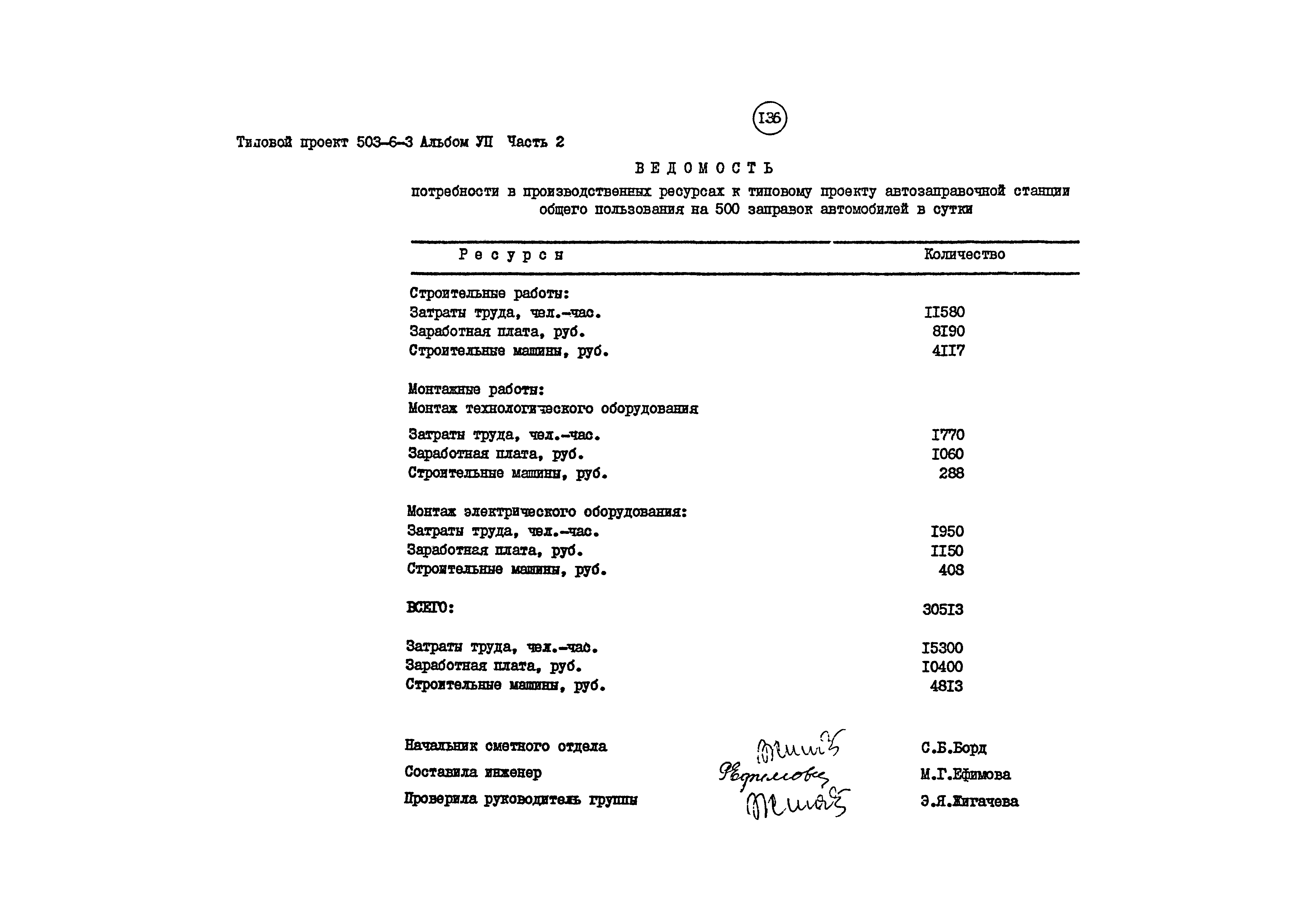 Типовой проект 503-6-3