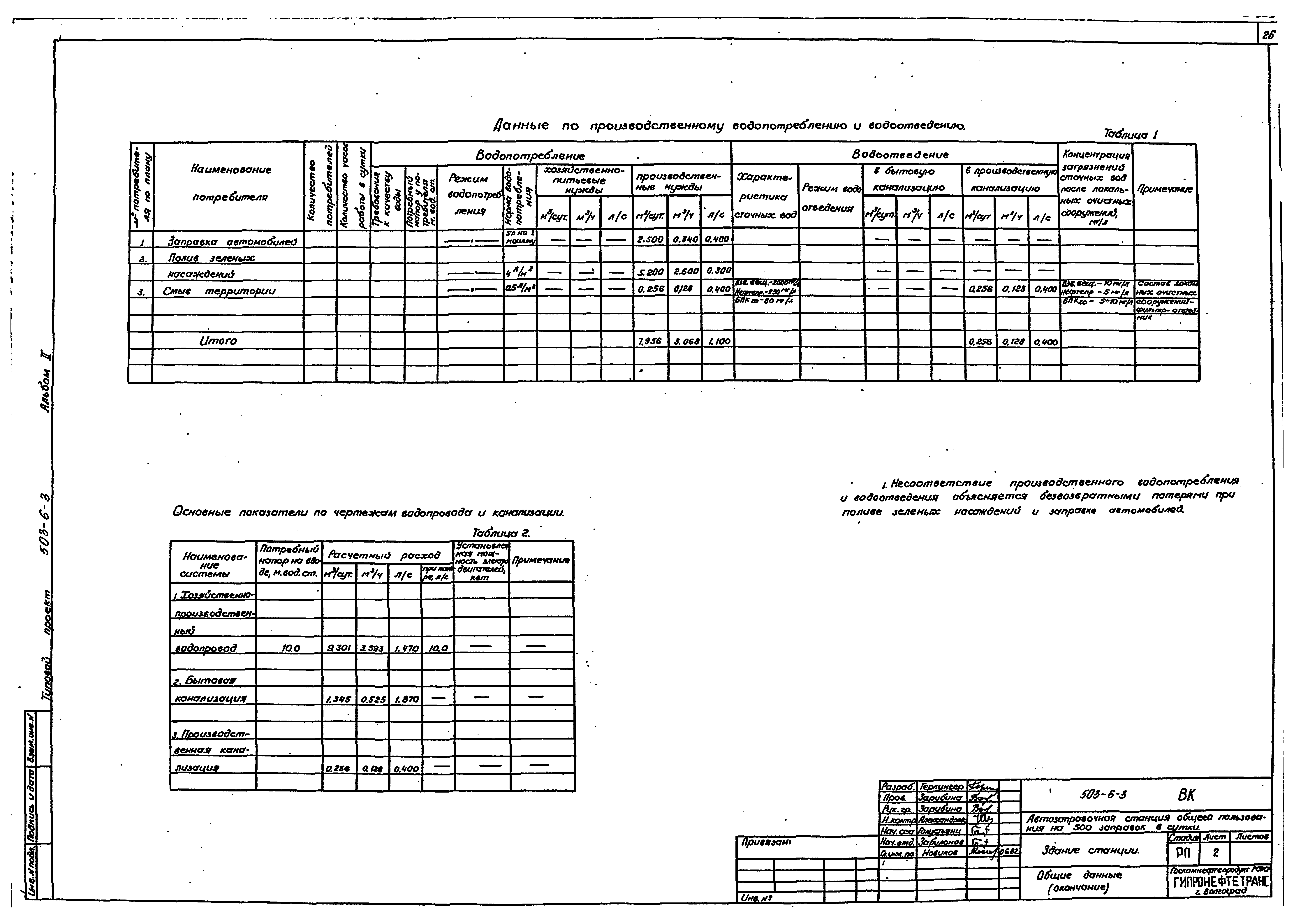 Типовой проект 503-6-3