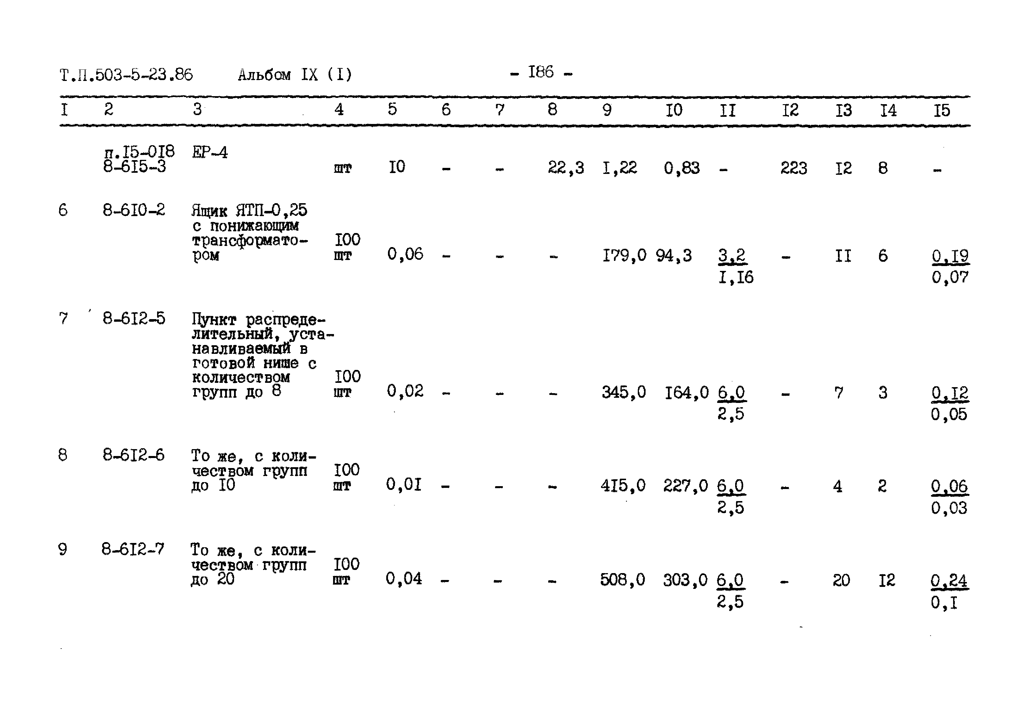 Типовой проект 503-5-23.86