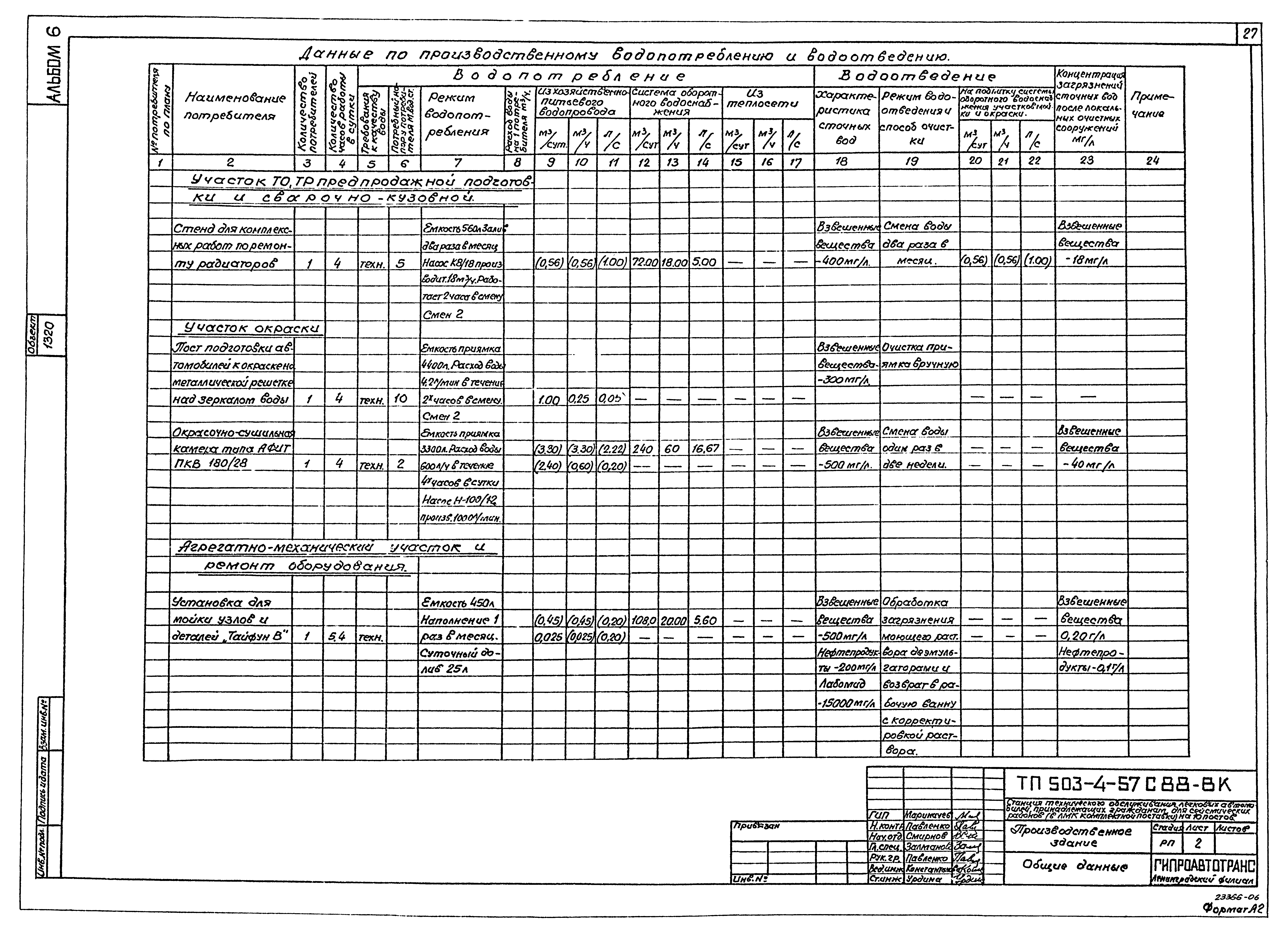 Типовой проект 503-4-57с.88
