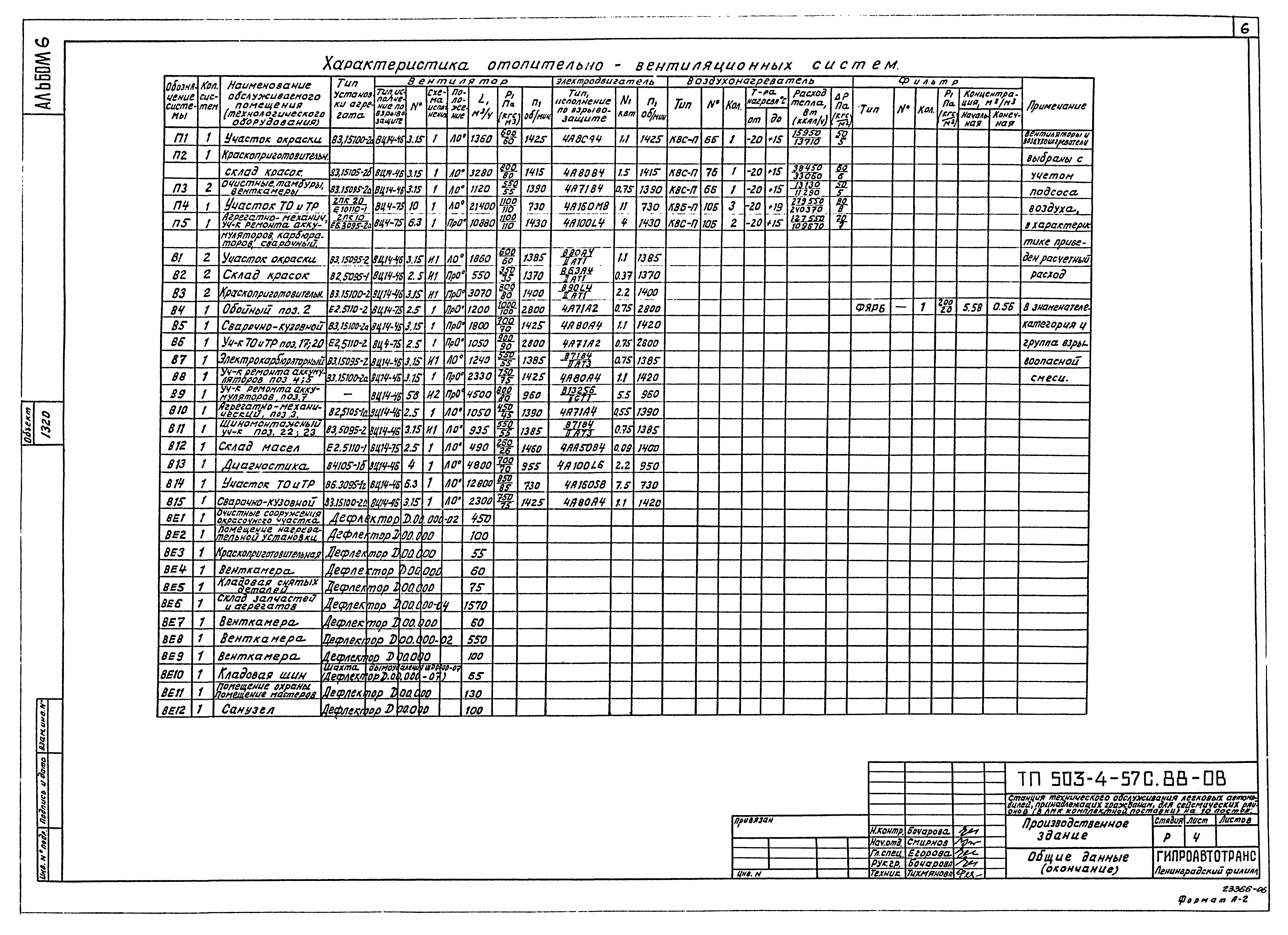 Типовой проект 503-4-57с.88