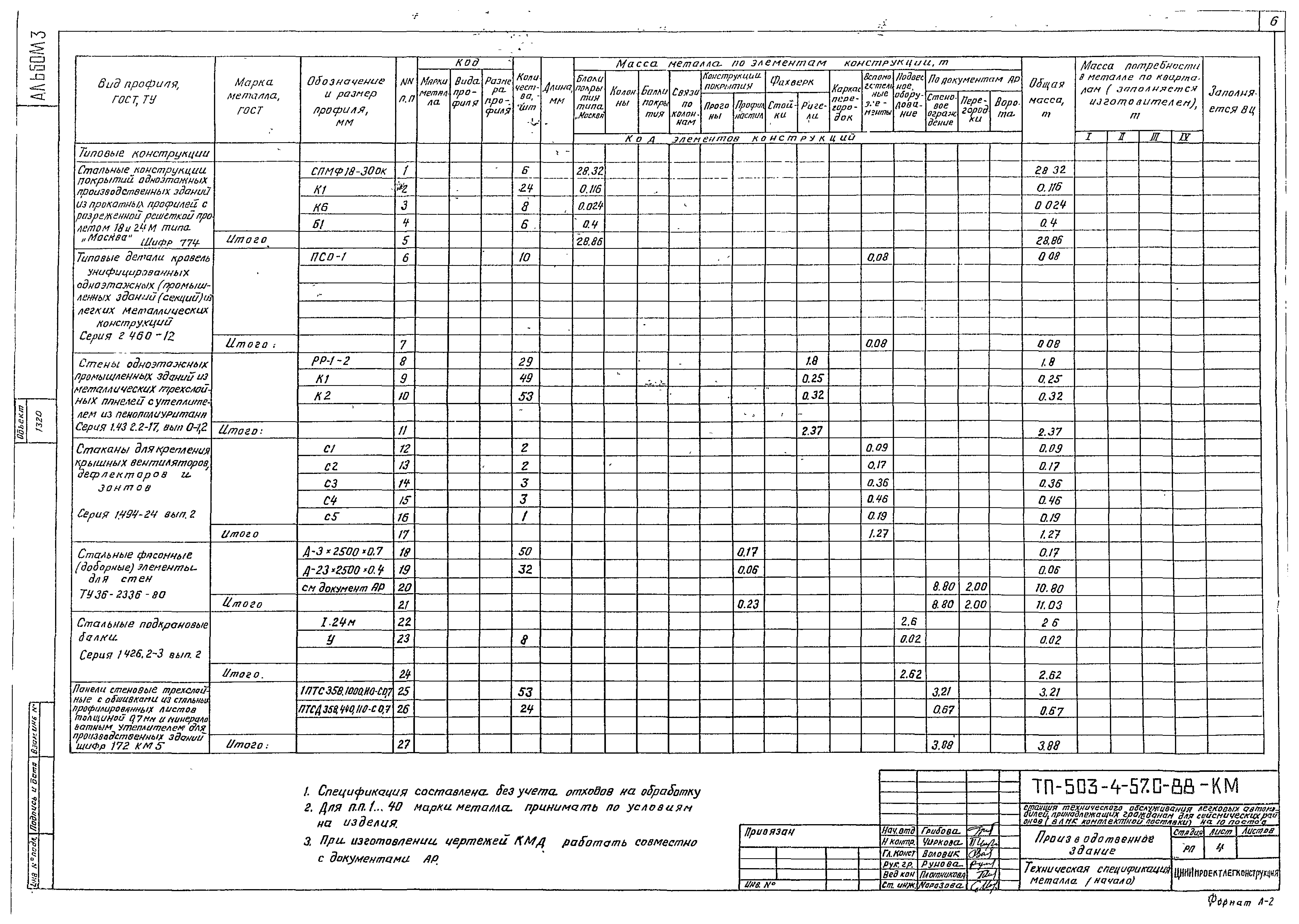 Типовой проект 503-4-57с.88