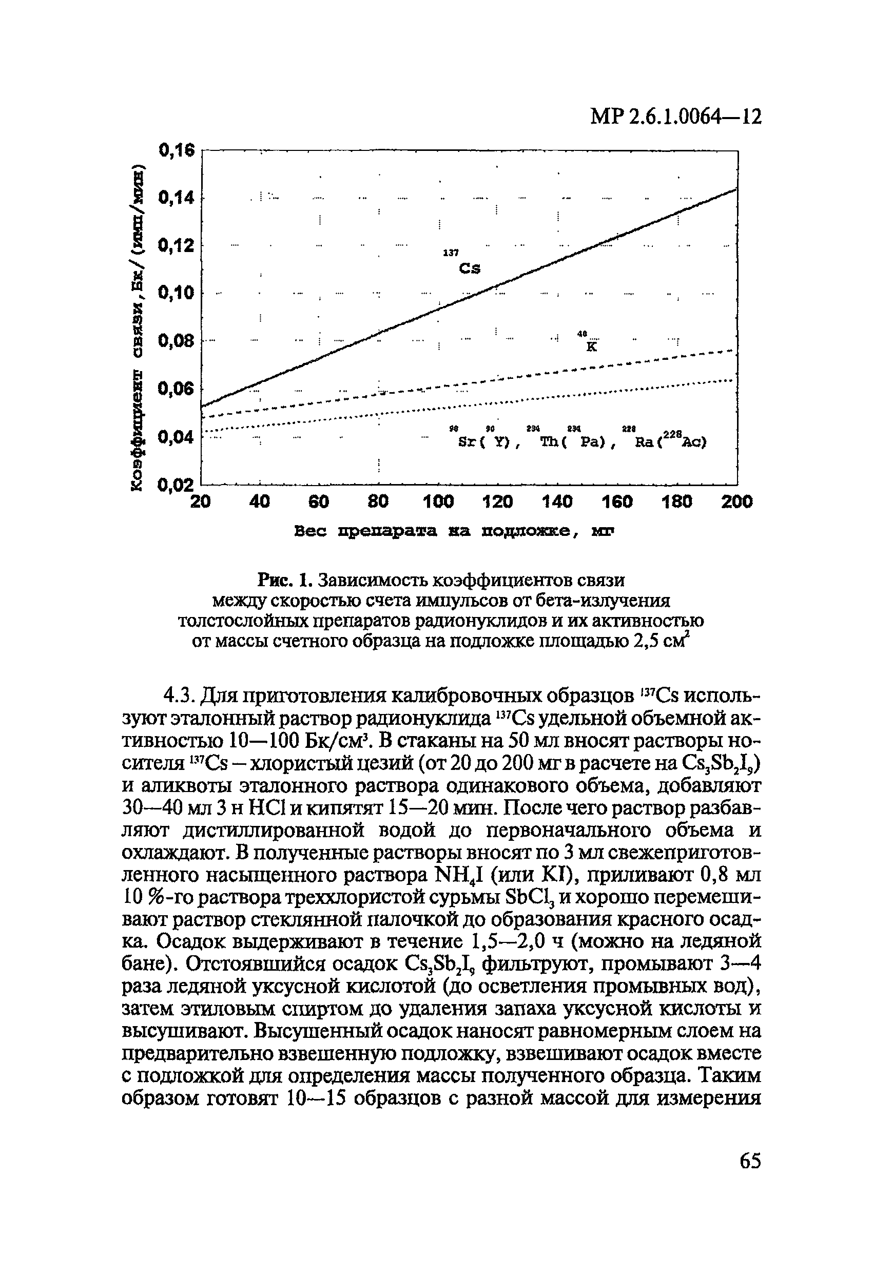 МР 2.6.1.0064-12