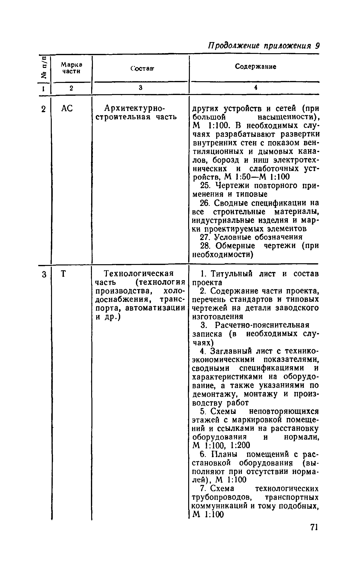 Скачать Инструкция по составлению проектно-сметной документации на капитальный  ремонт жилых и общественных зданий