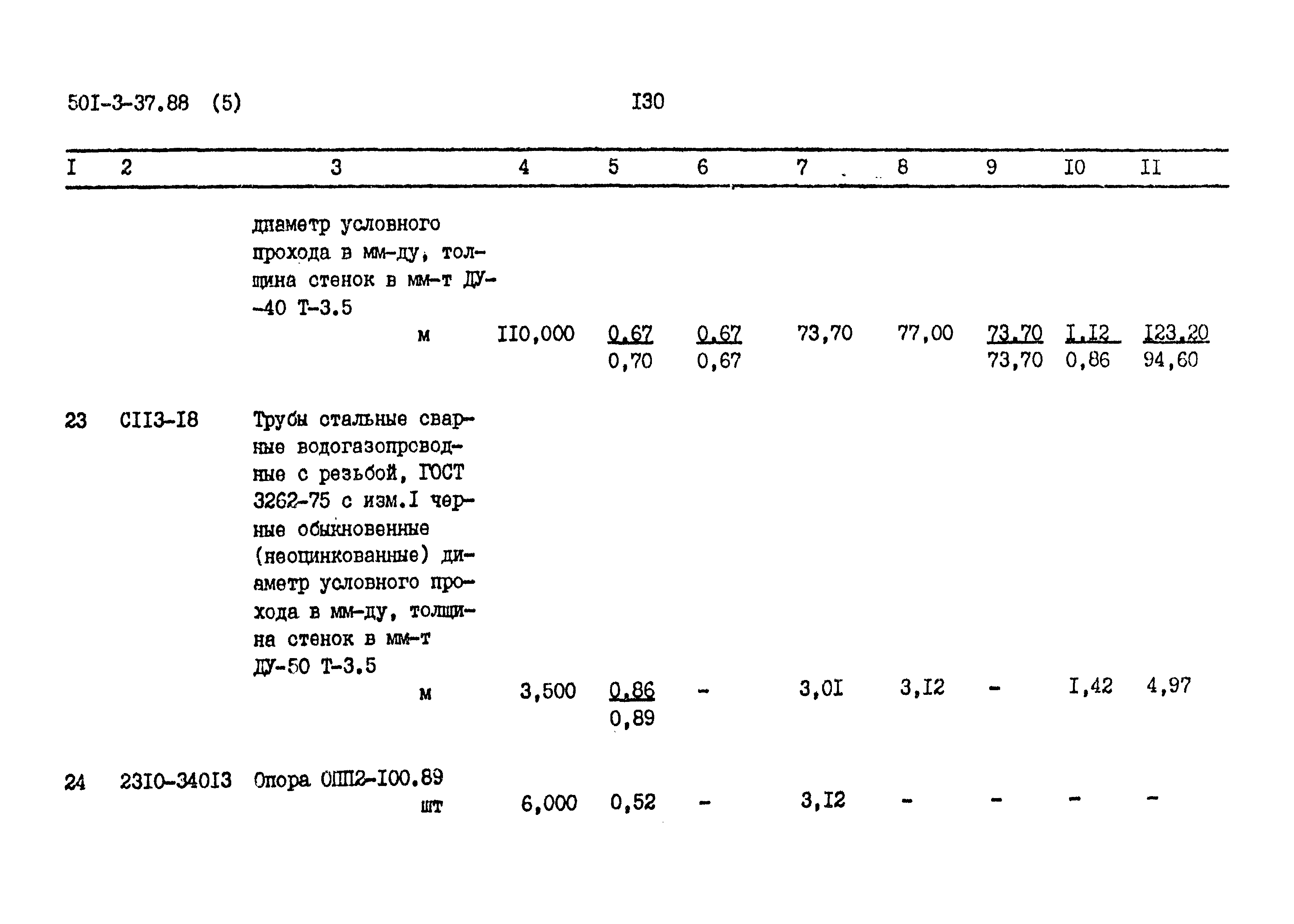 Типовой проект 501-3-37.88