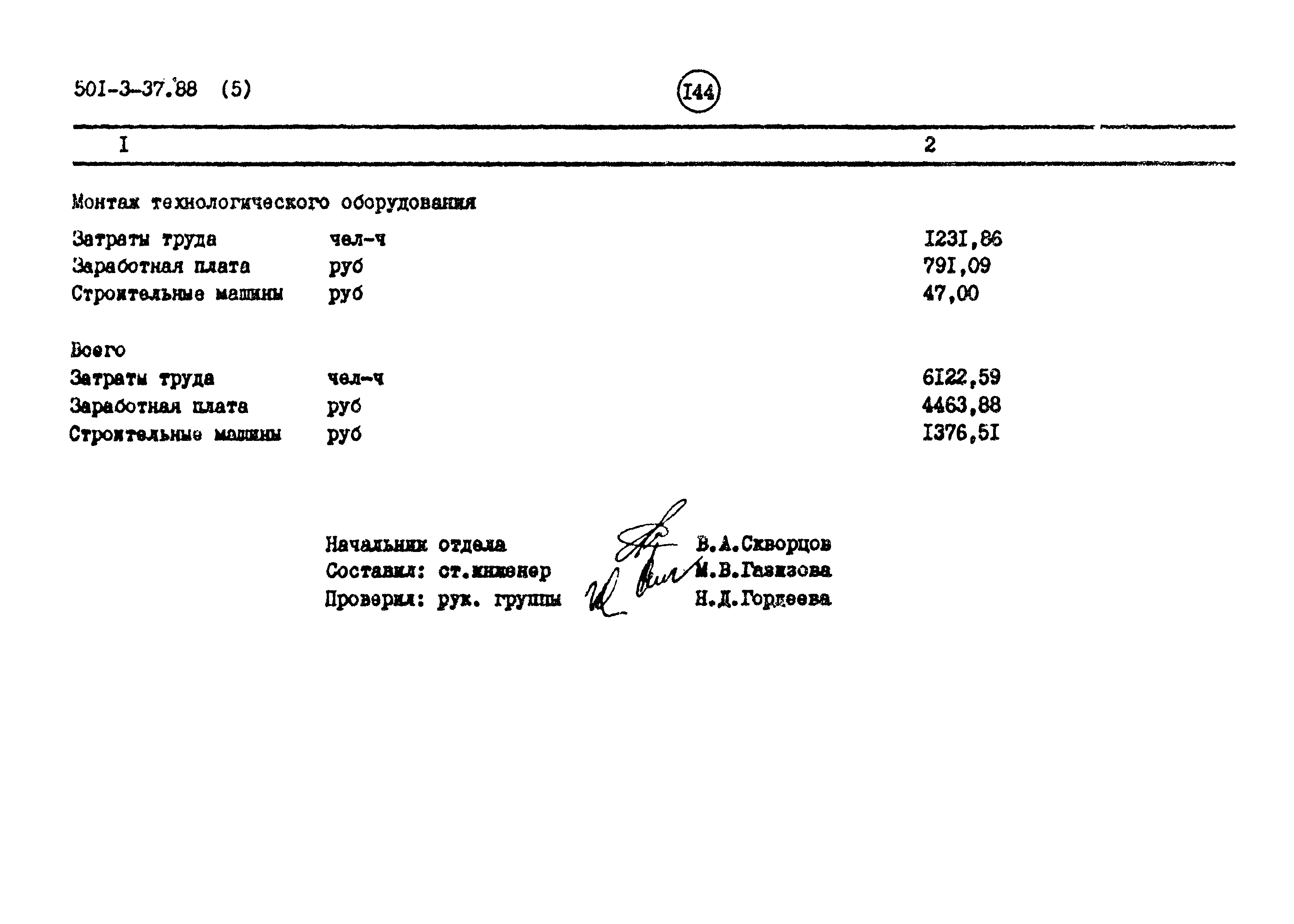 Типовой проект 501-3-37.88