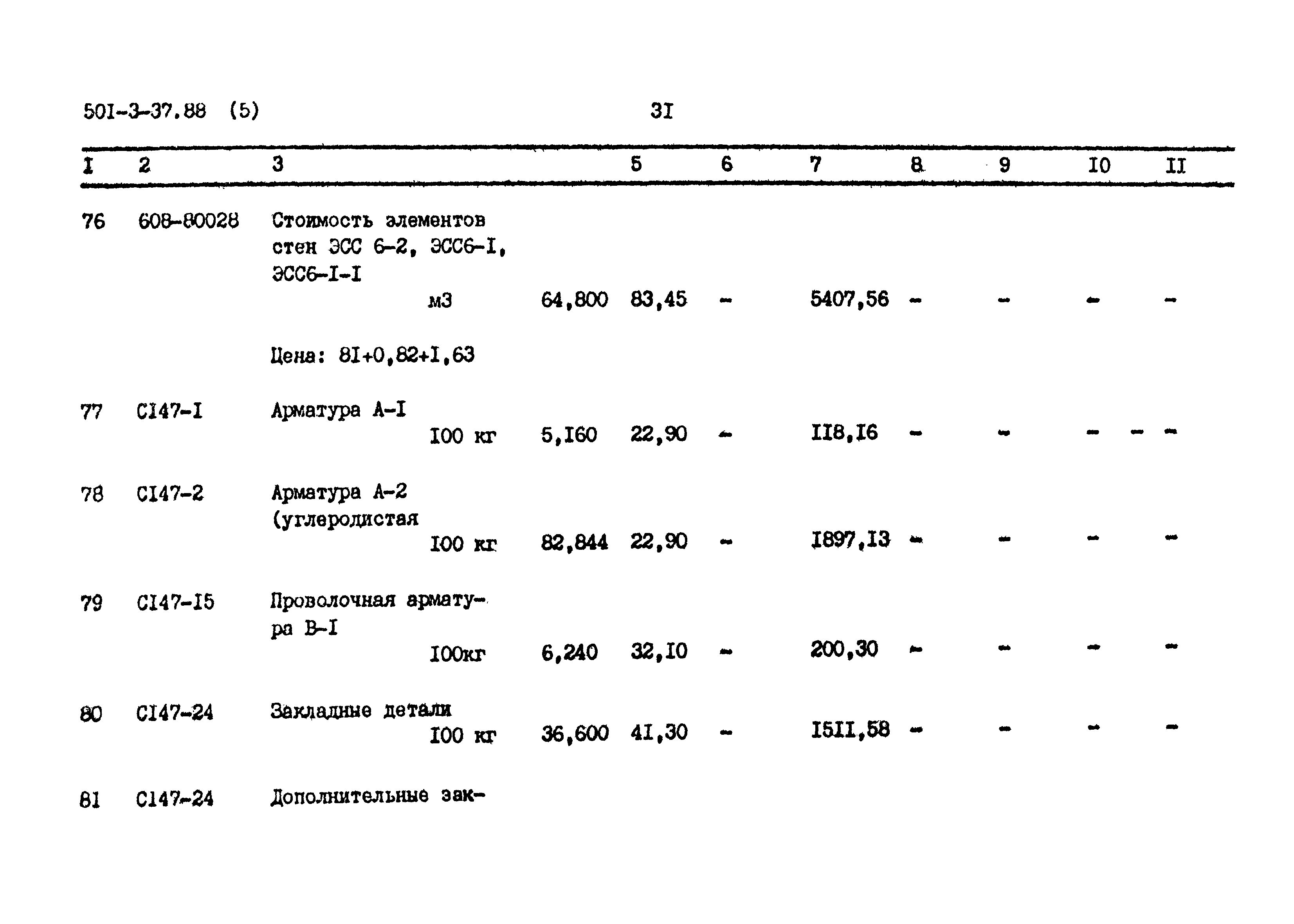 Типовой проект 501-3-37.88