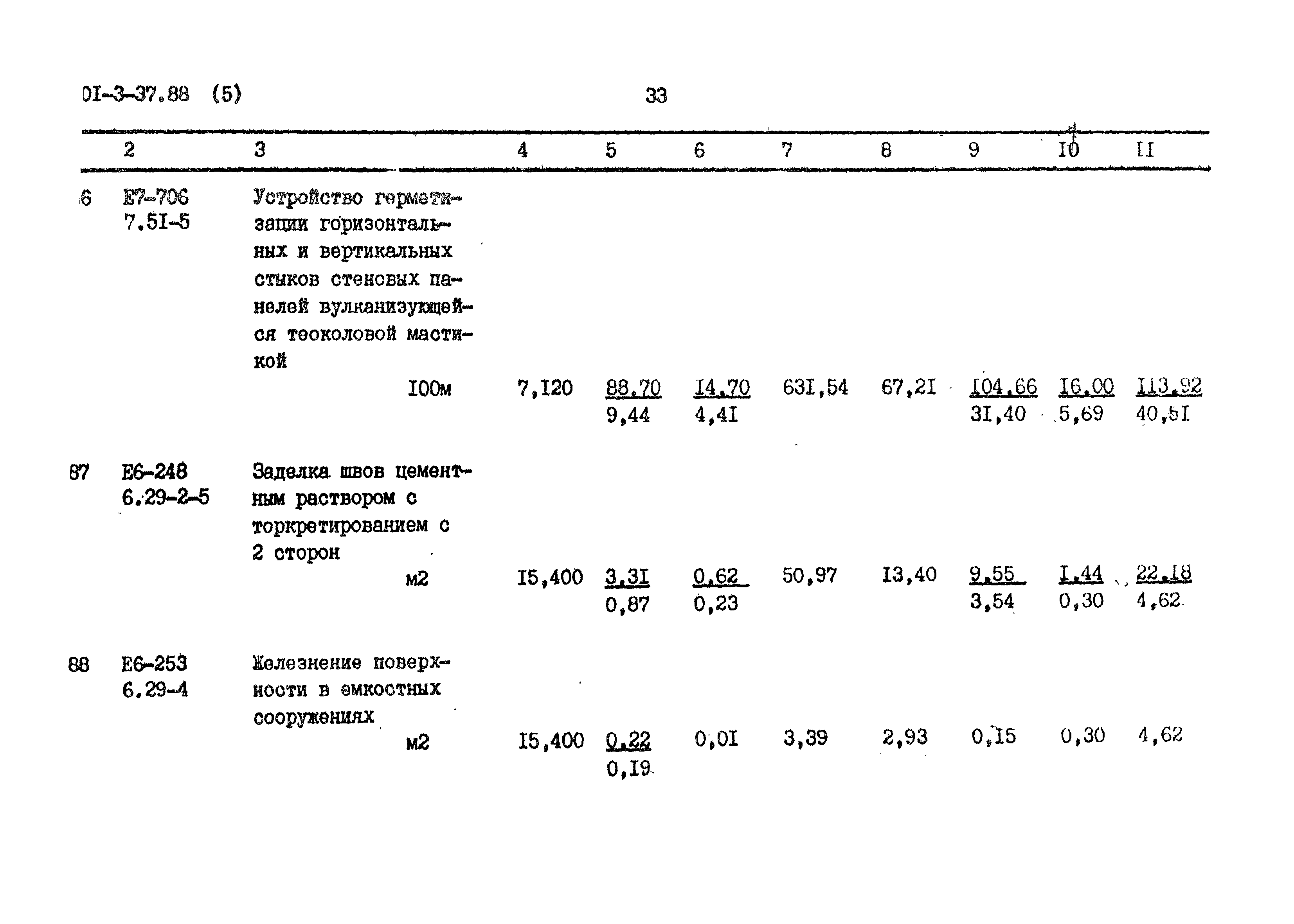 Типовой проект 501-3-37.88