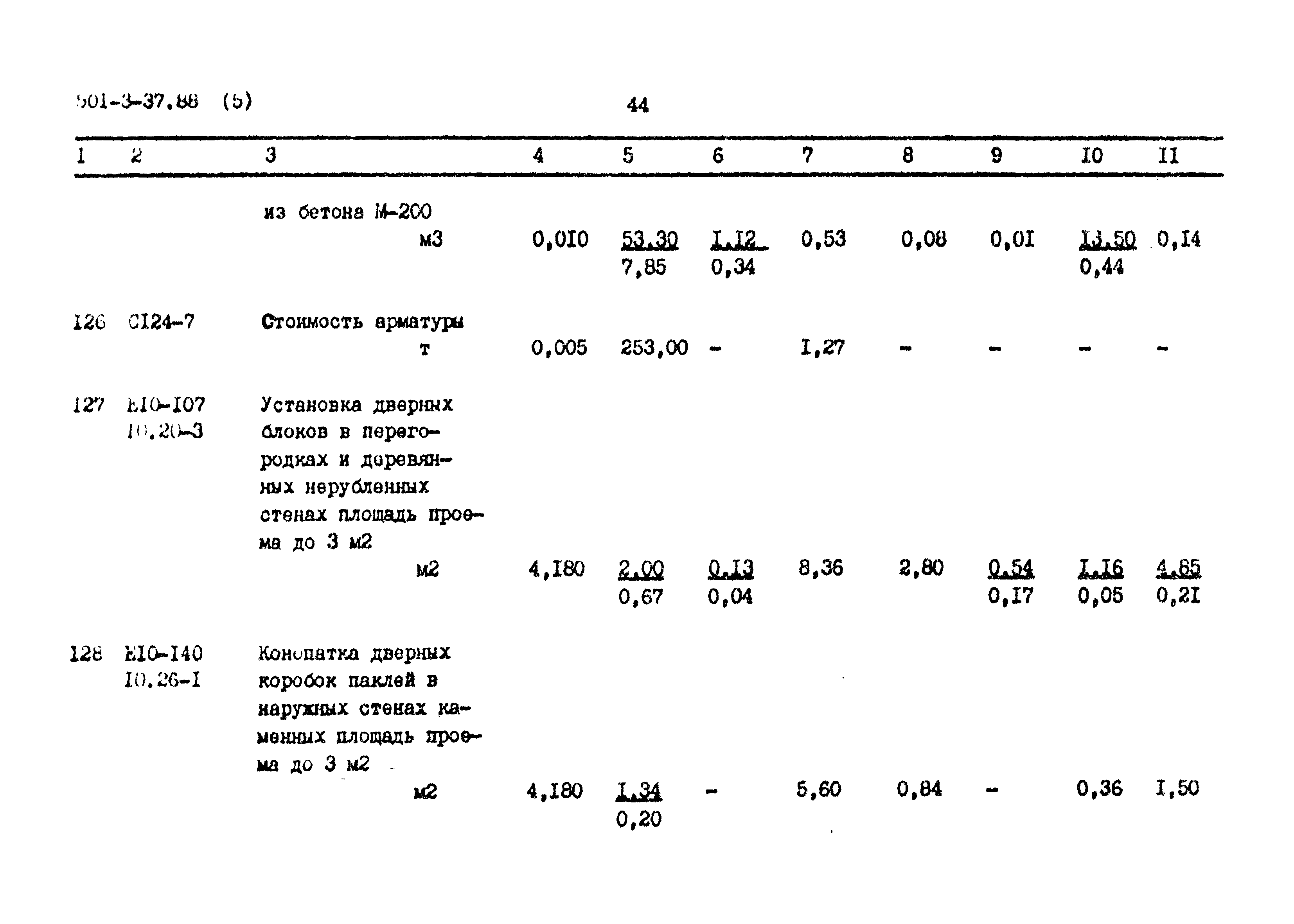 Типовой проект 501-3-37.88