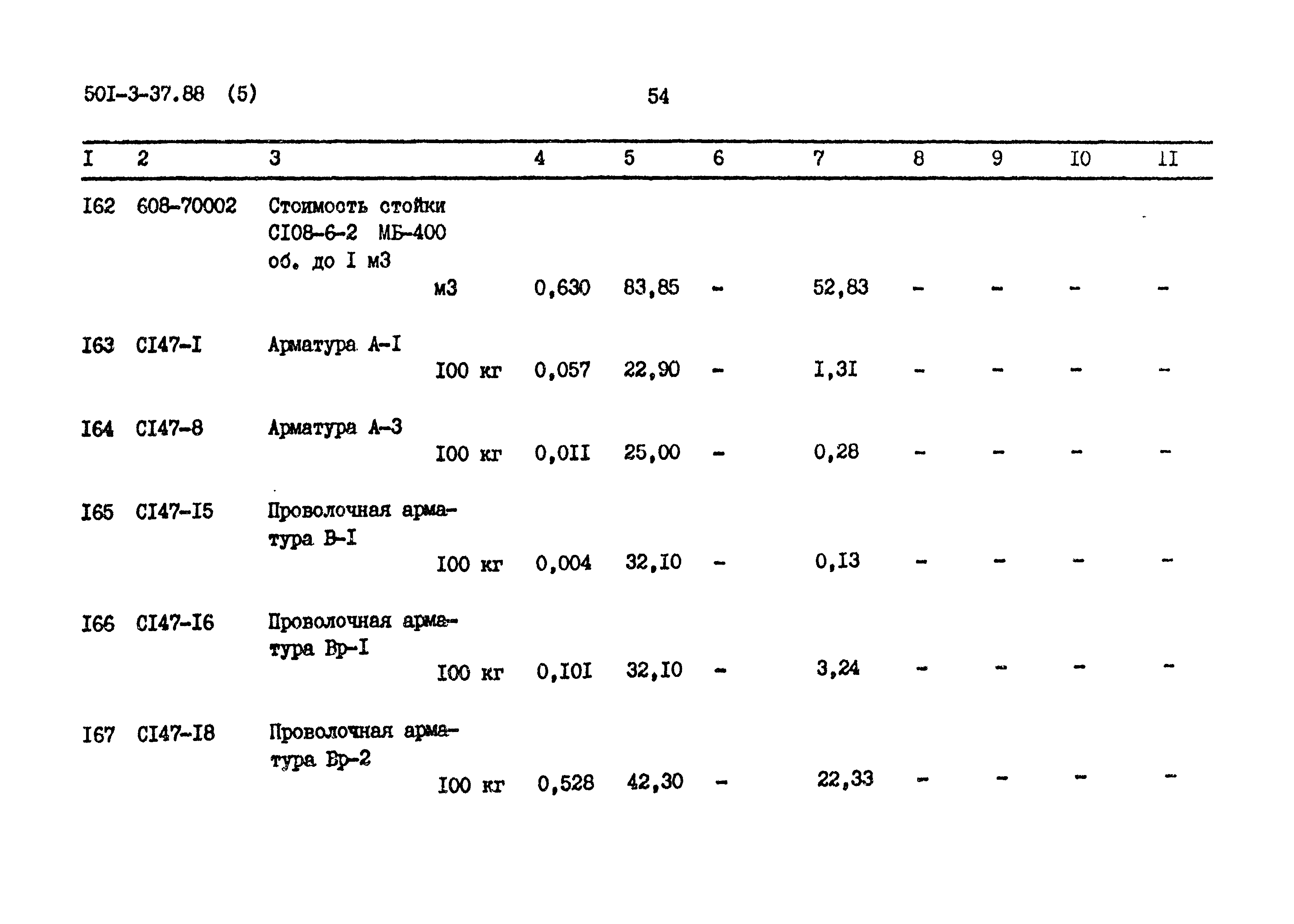 Типовой проект 501-3-37.88
