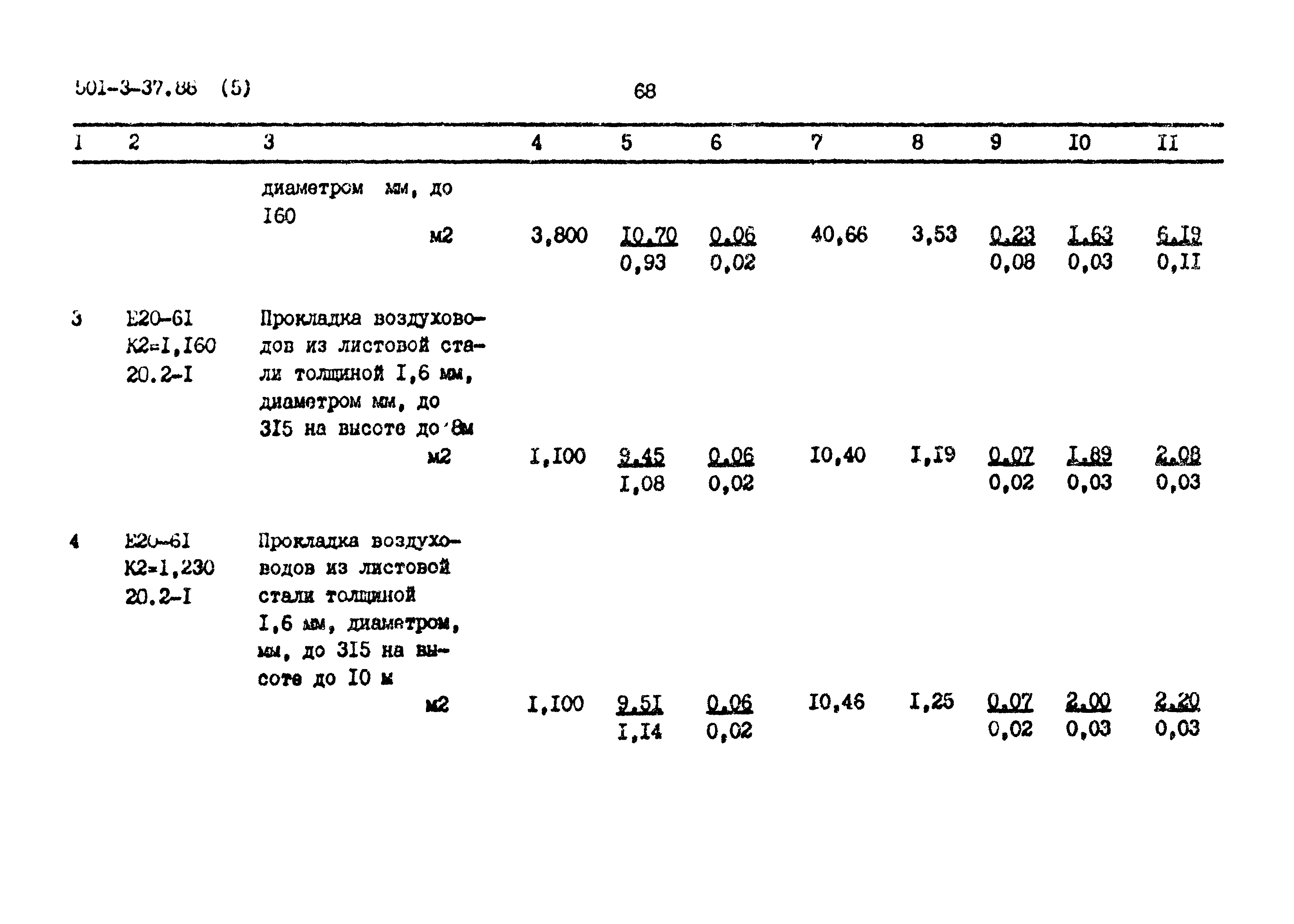 Типовой проект 501-3-37.88