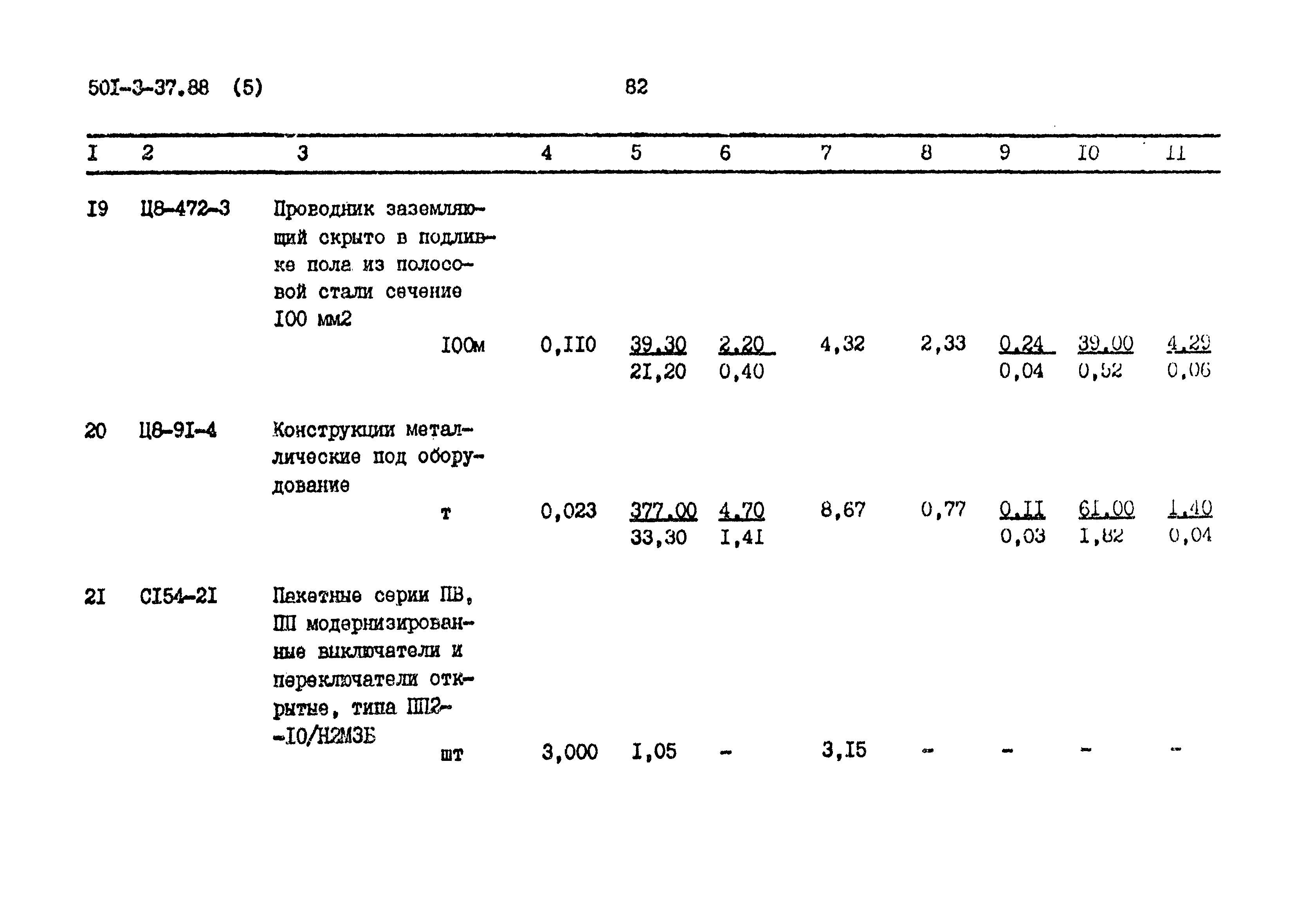 Типовой проект 501-3-37.88