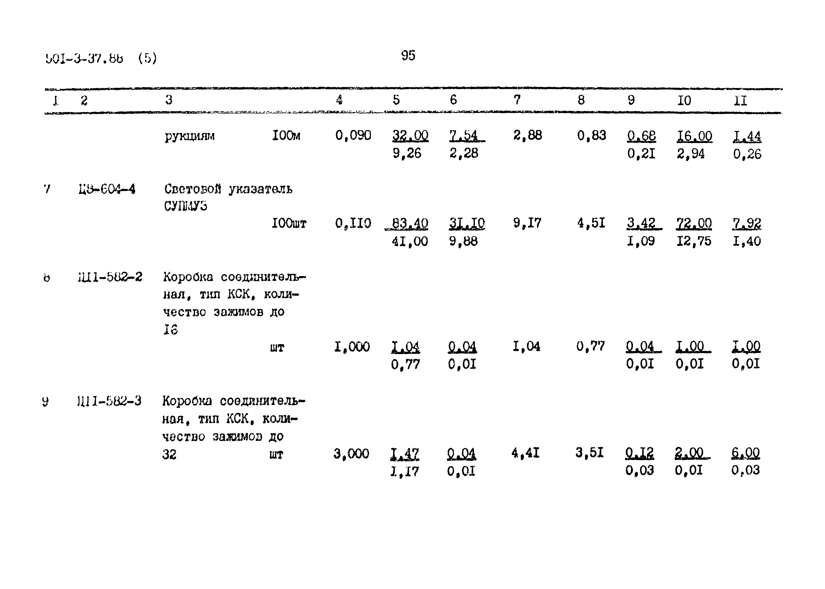 Типовой проект 501-3-37.88