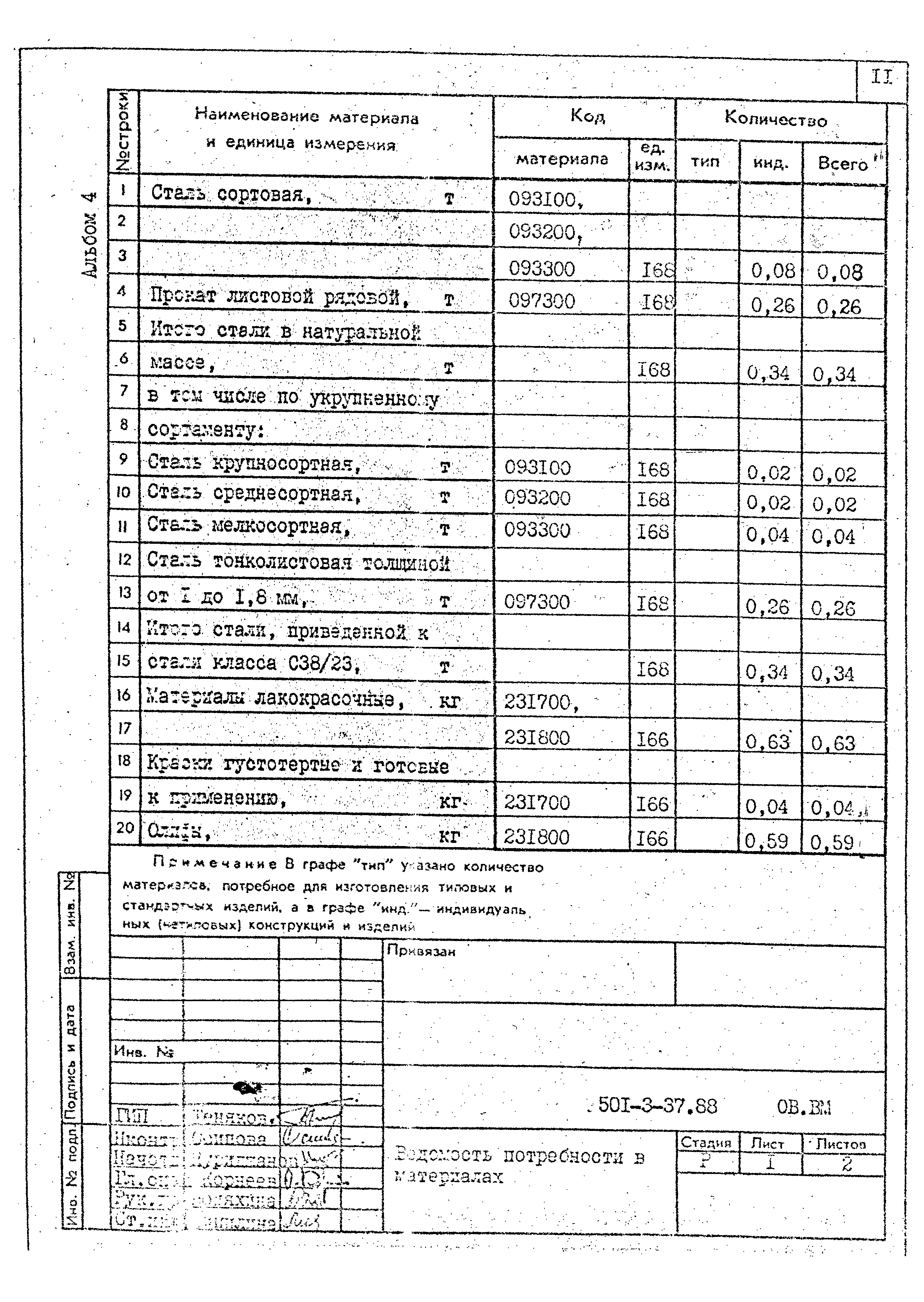 Типовой проект 501-3-37.88
