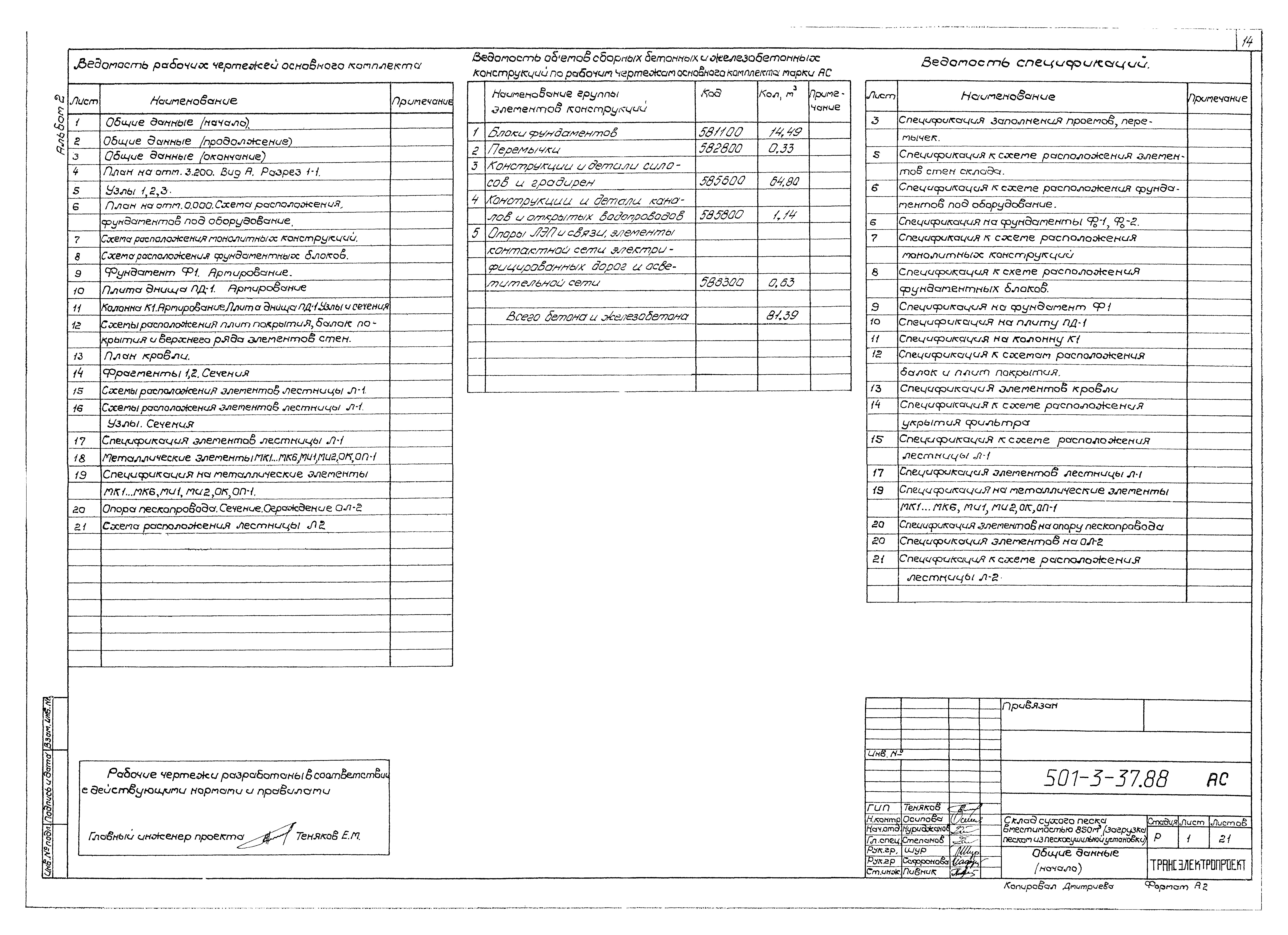 Типовой проект 501-3-37.88