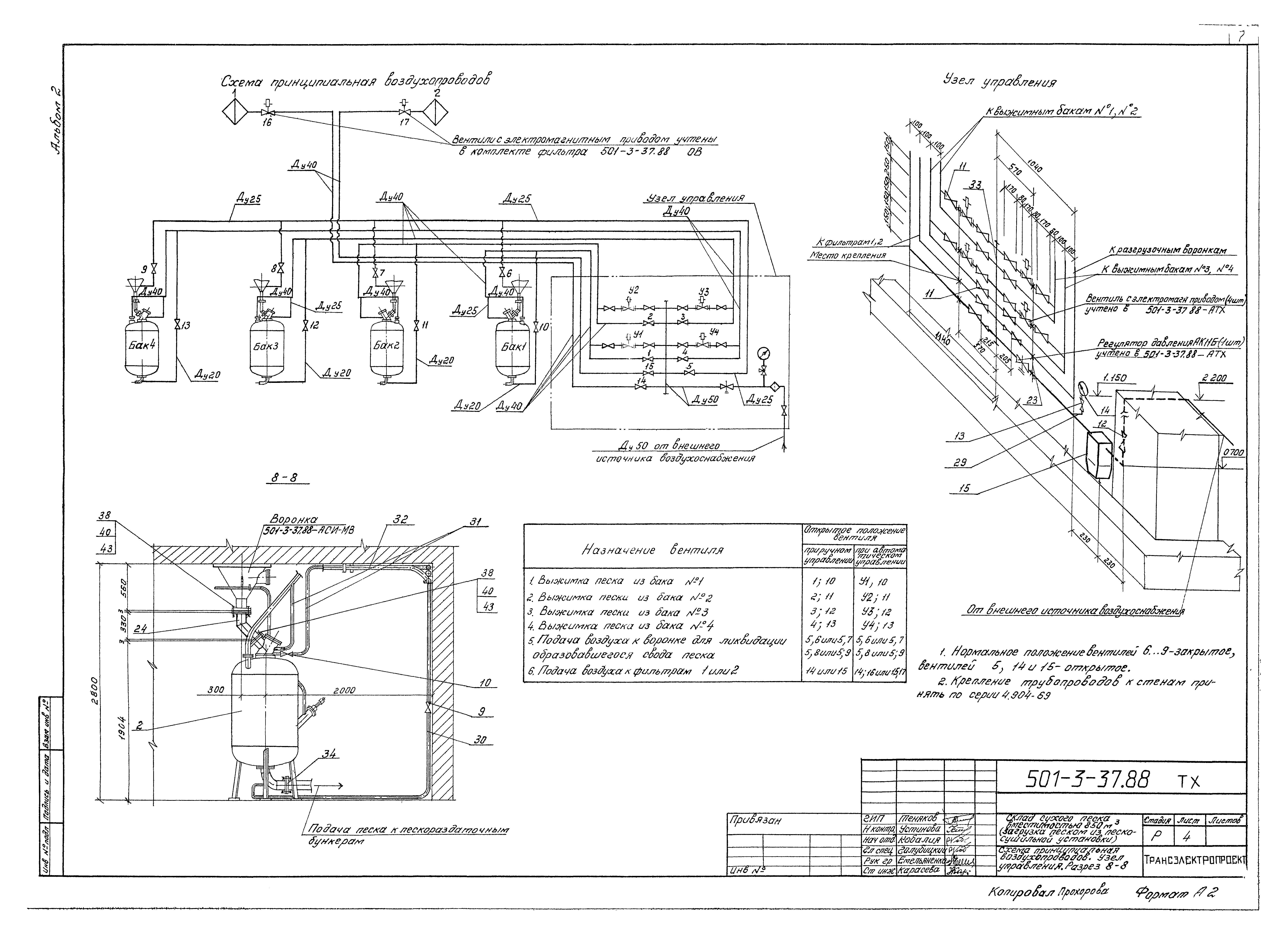 Типовой проект 501-3-37.88