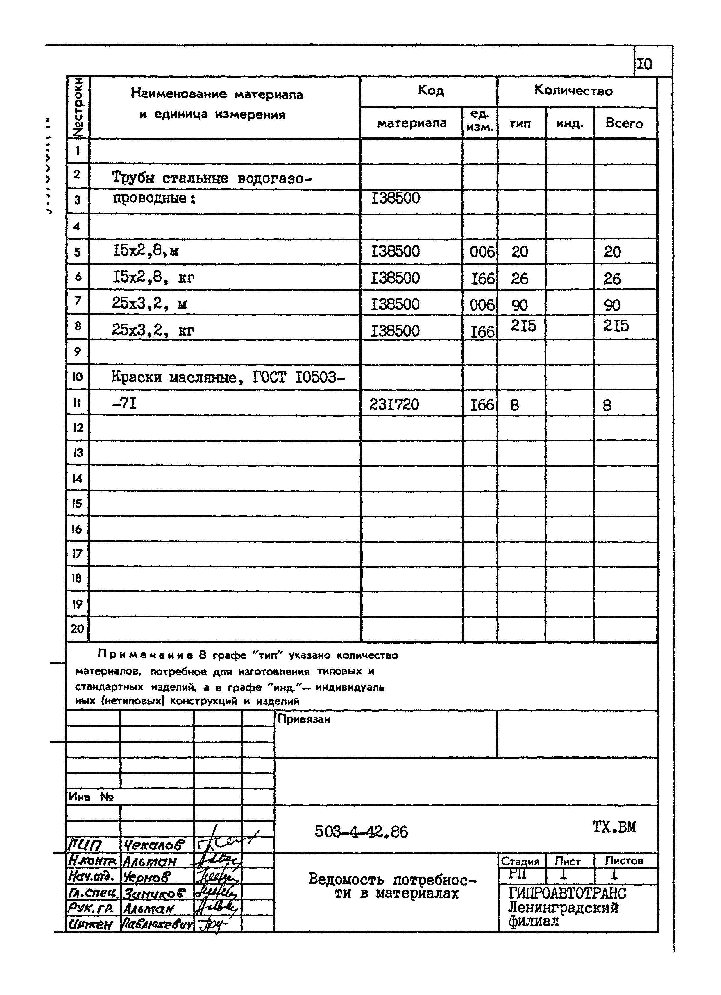 Типовой проект 503-4-42.86