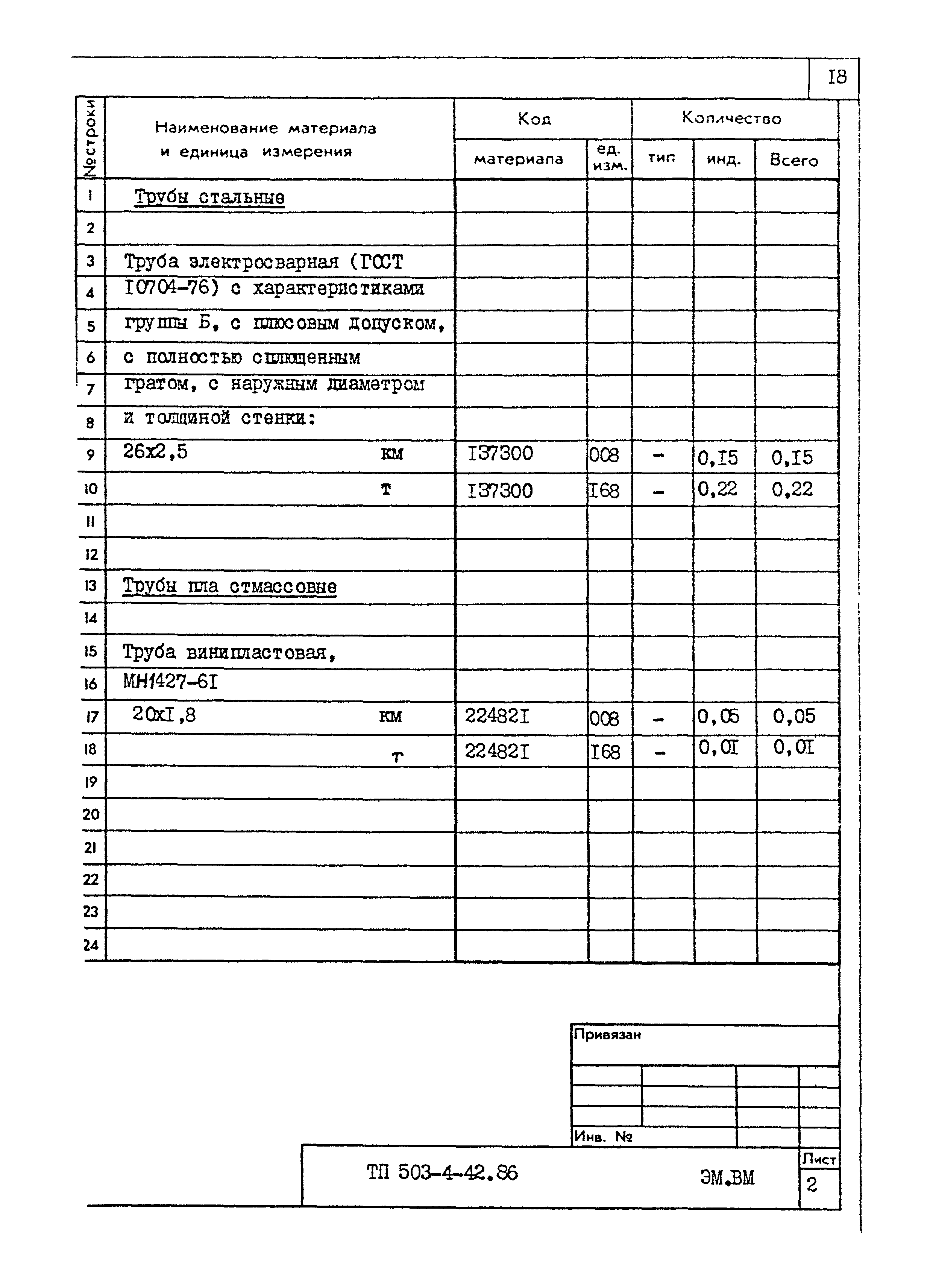 Типовой проект 503-4-42.86
