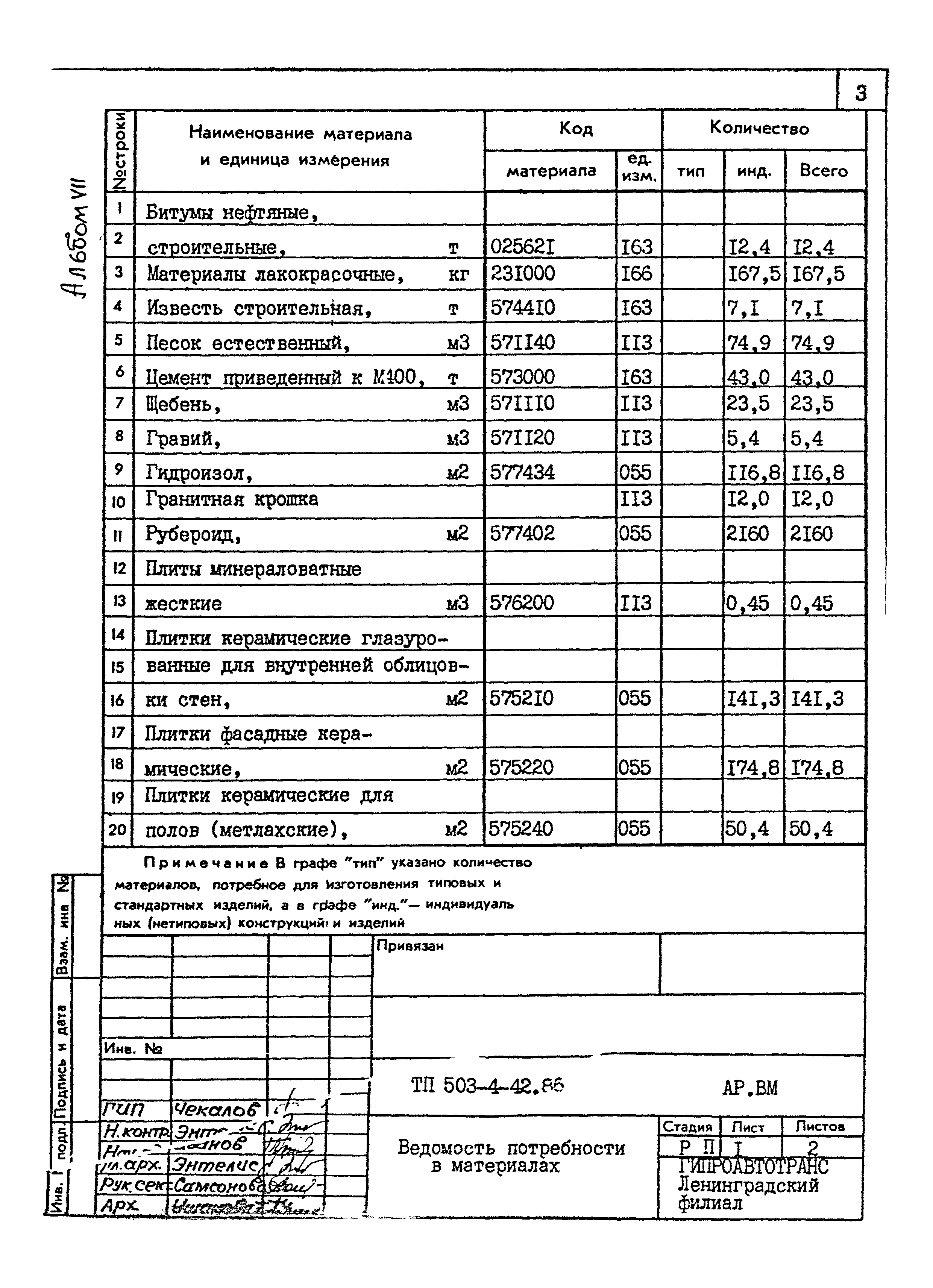 Типовой проект 503-4-42.86