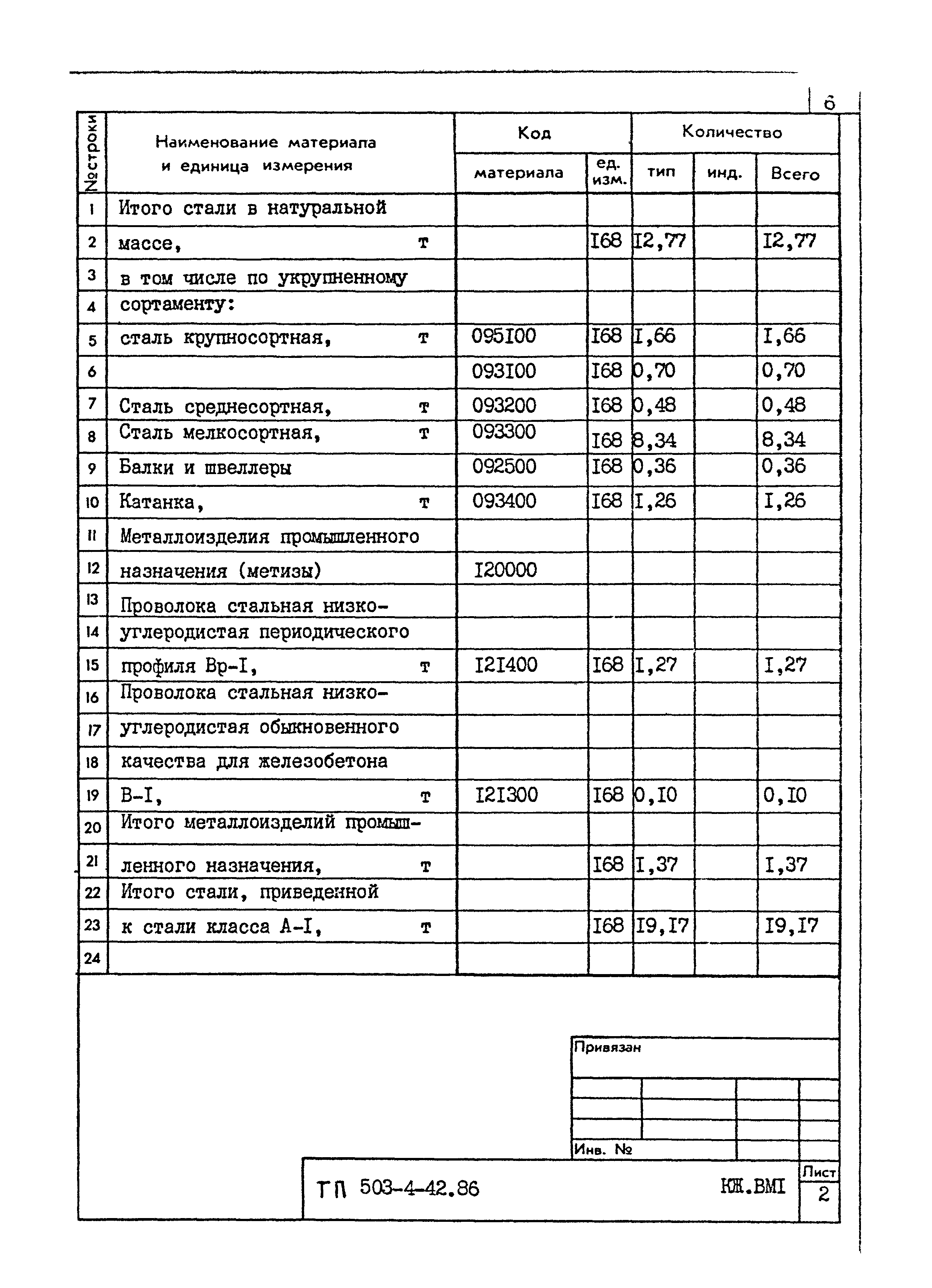 Типовой проект 503-4-42.86