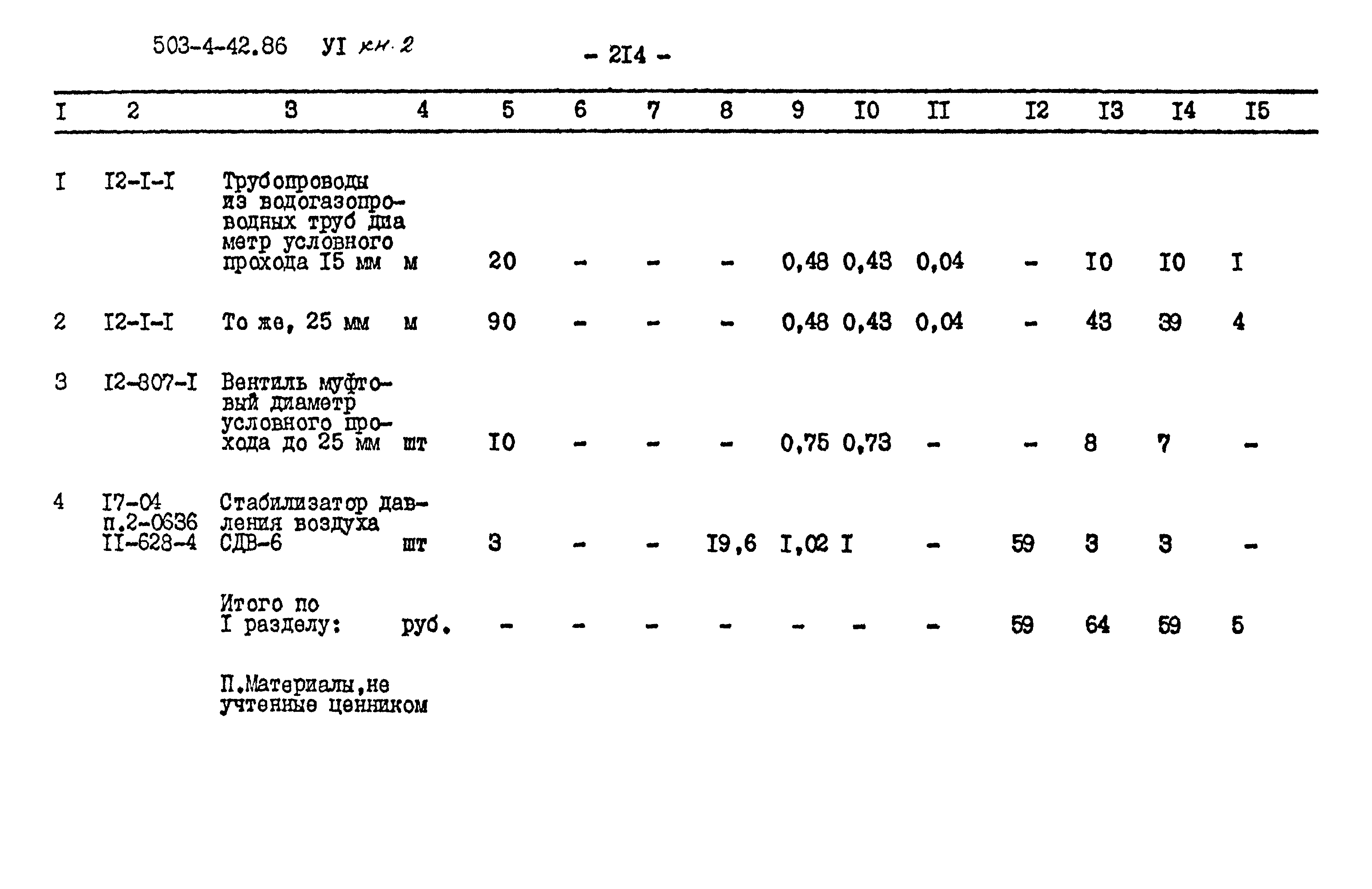 Типовой проект 503-4-42.86